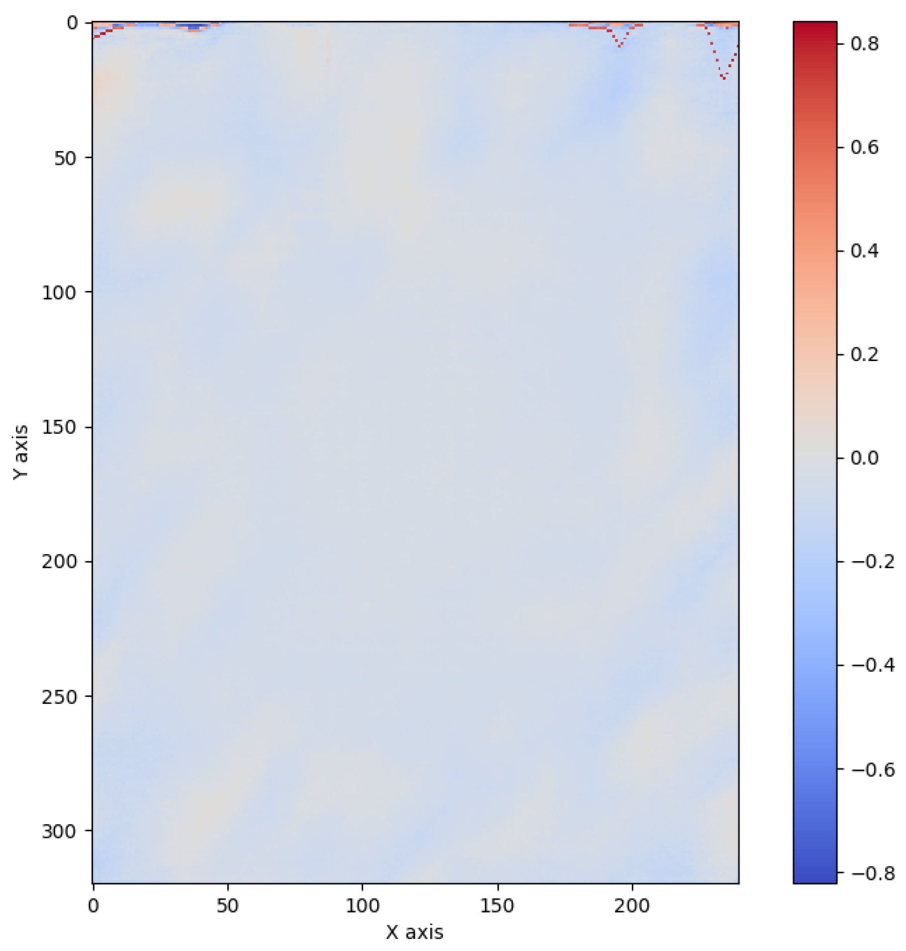 Preprints 119109 g004