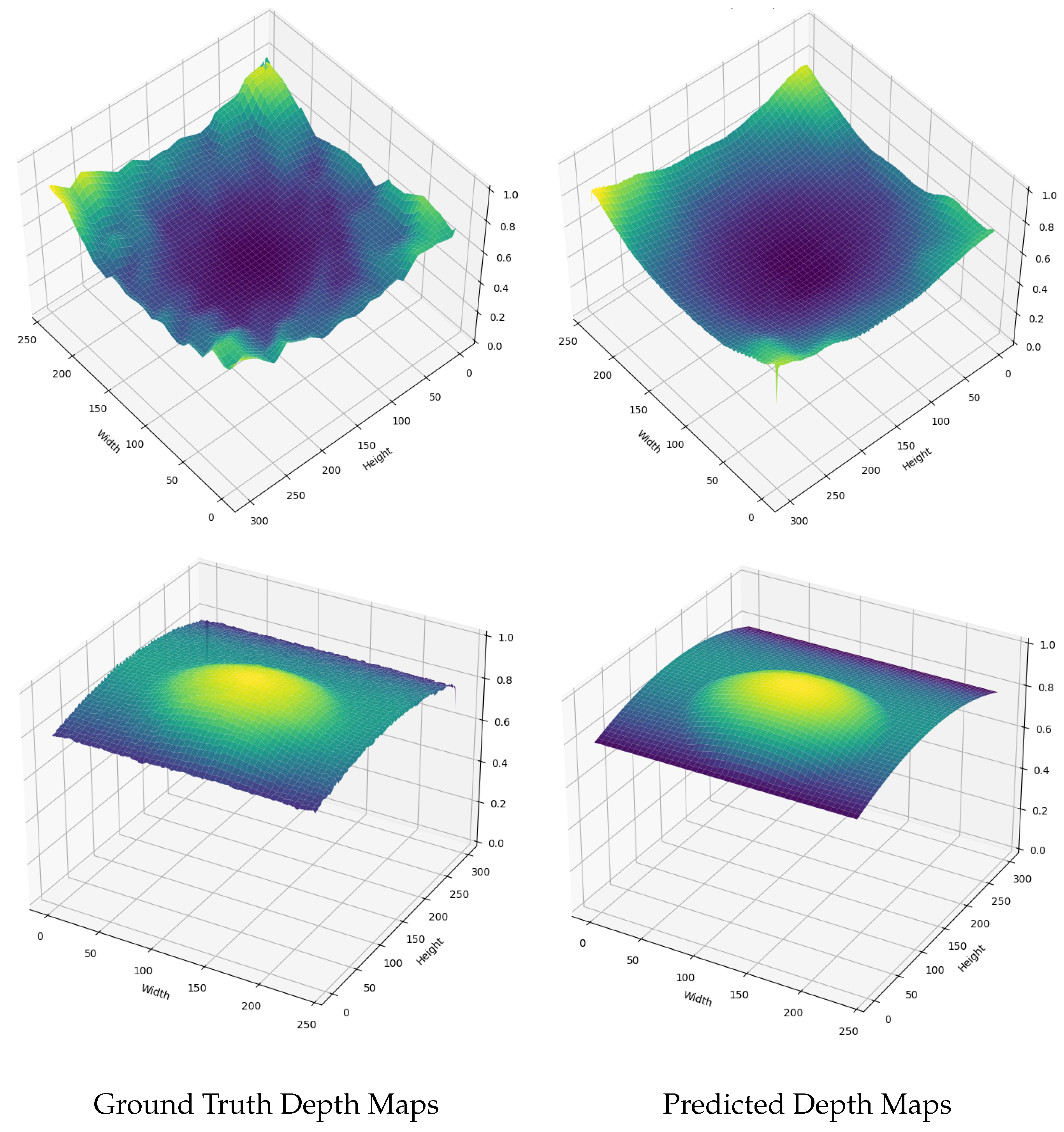 Preprints 119109 g005