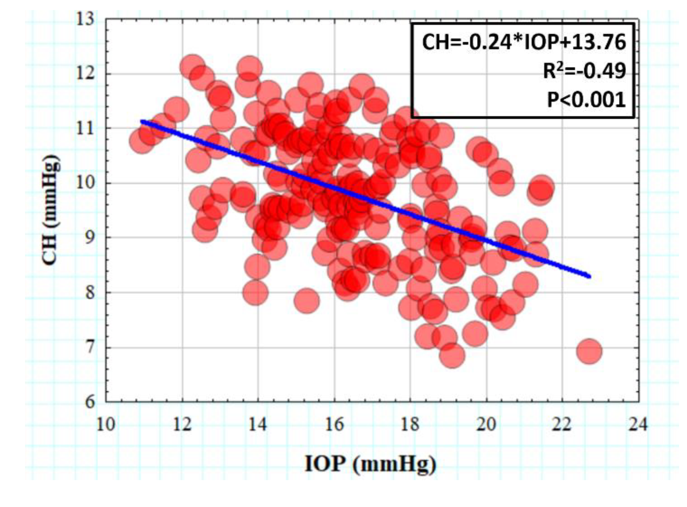 Preprints 105427 g003