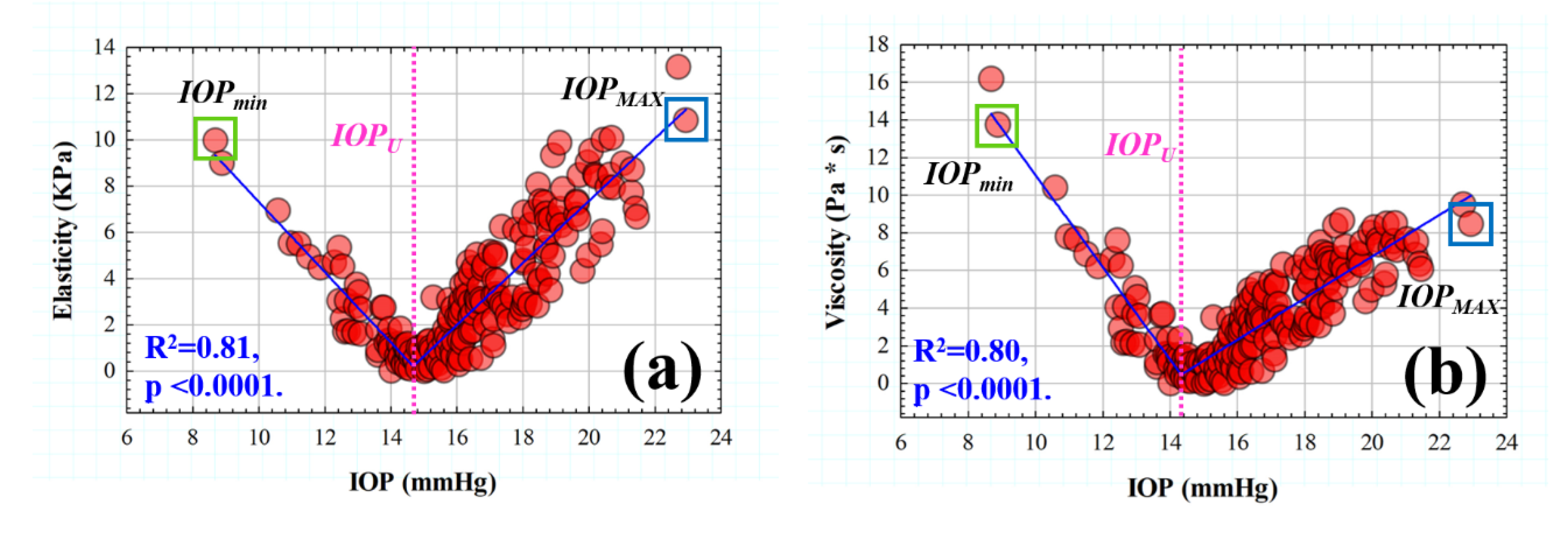 Preprints 105427 g004