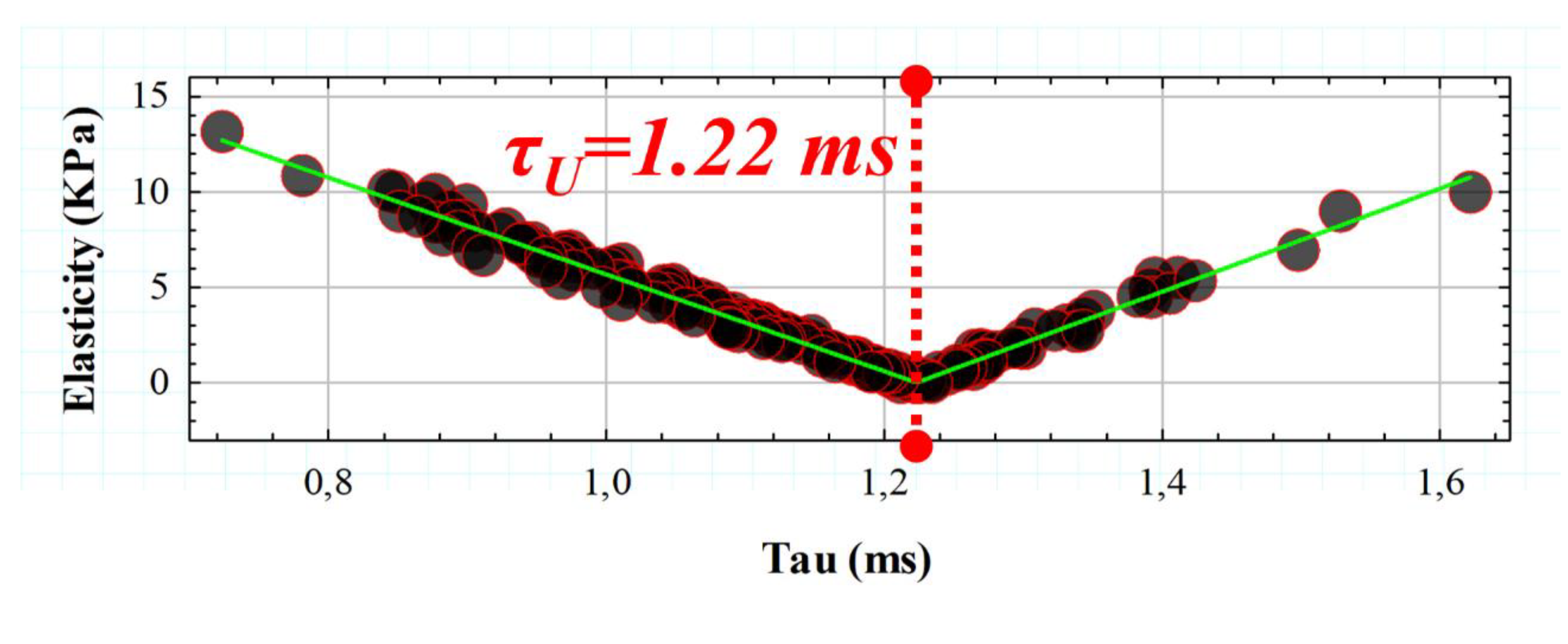 Preprints 105427 g005