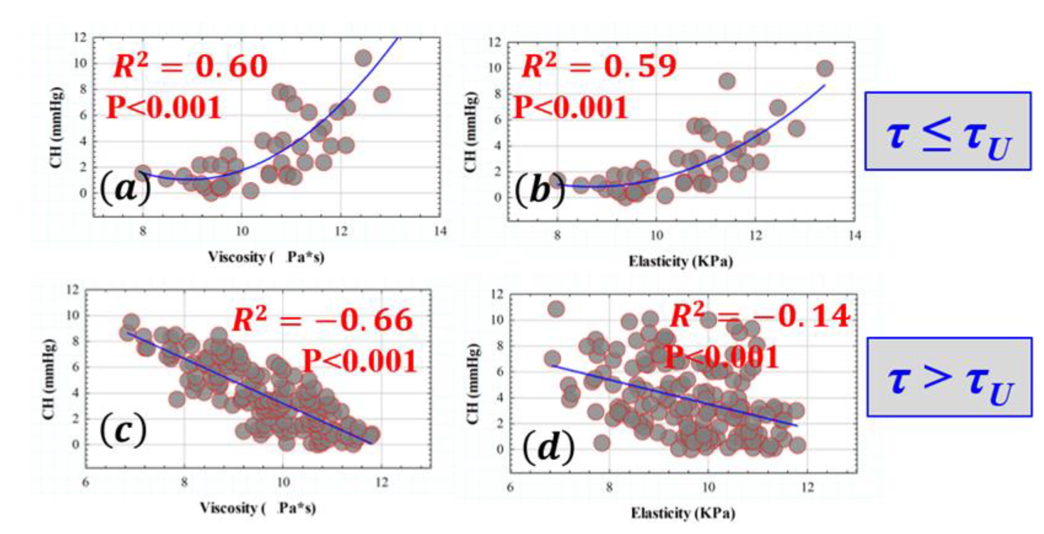 Preprints 105427 g006