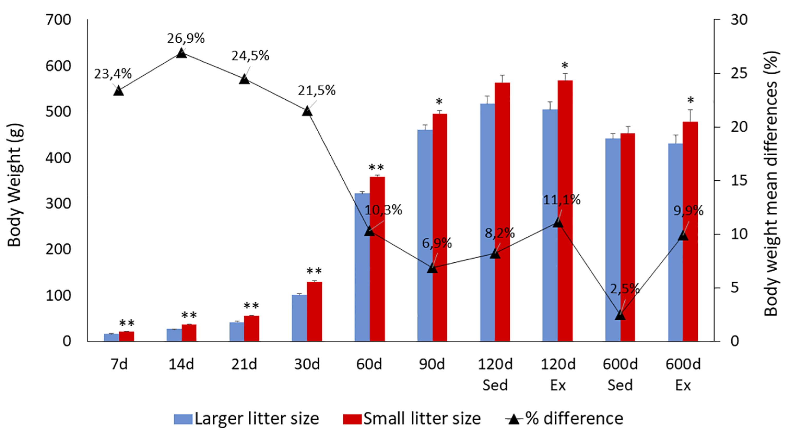 Preprints 103842 g003