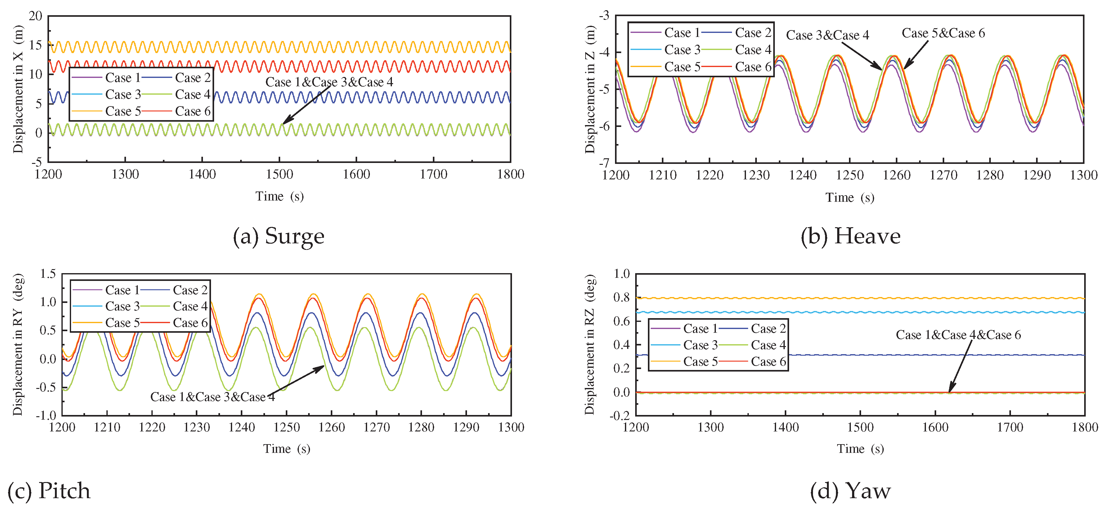 Preprints 91561 g014