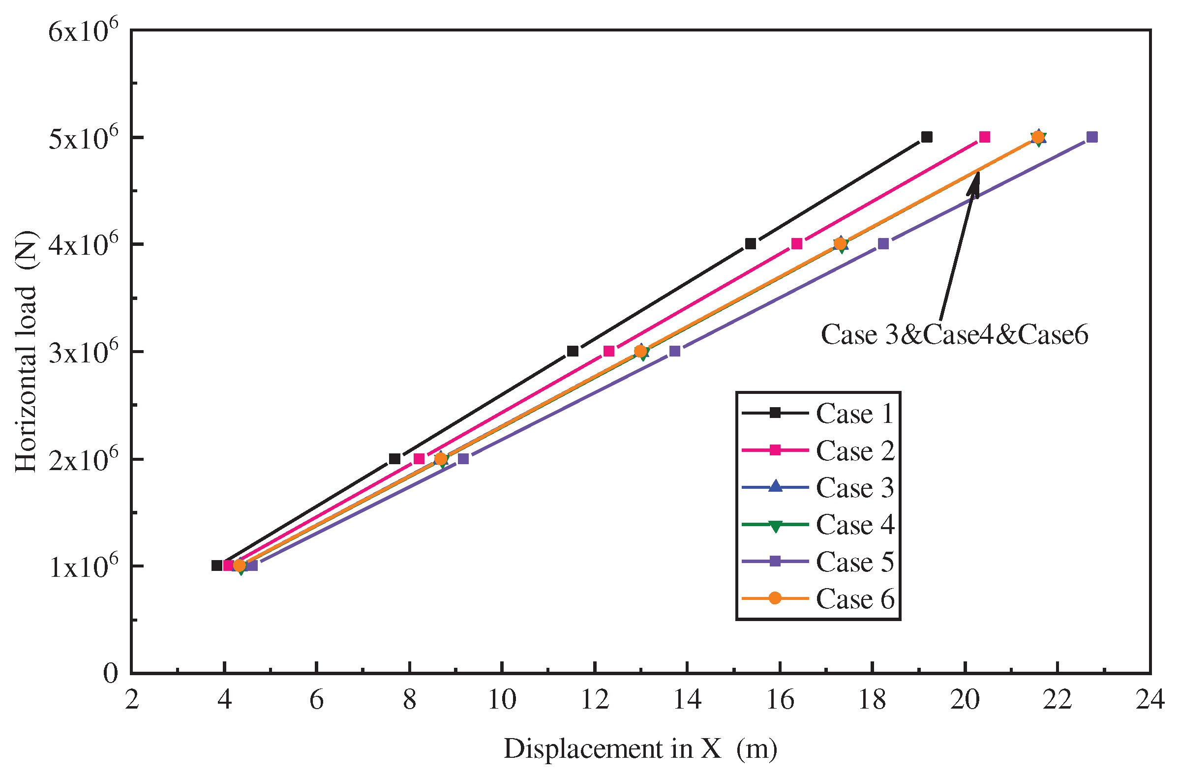 Preprints 91561 g018