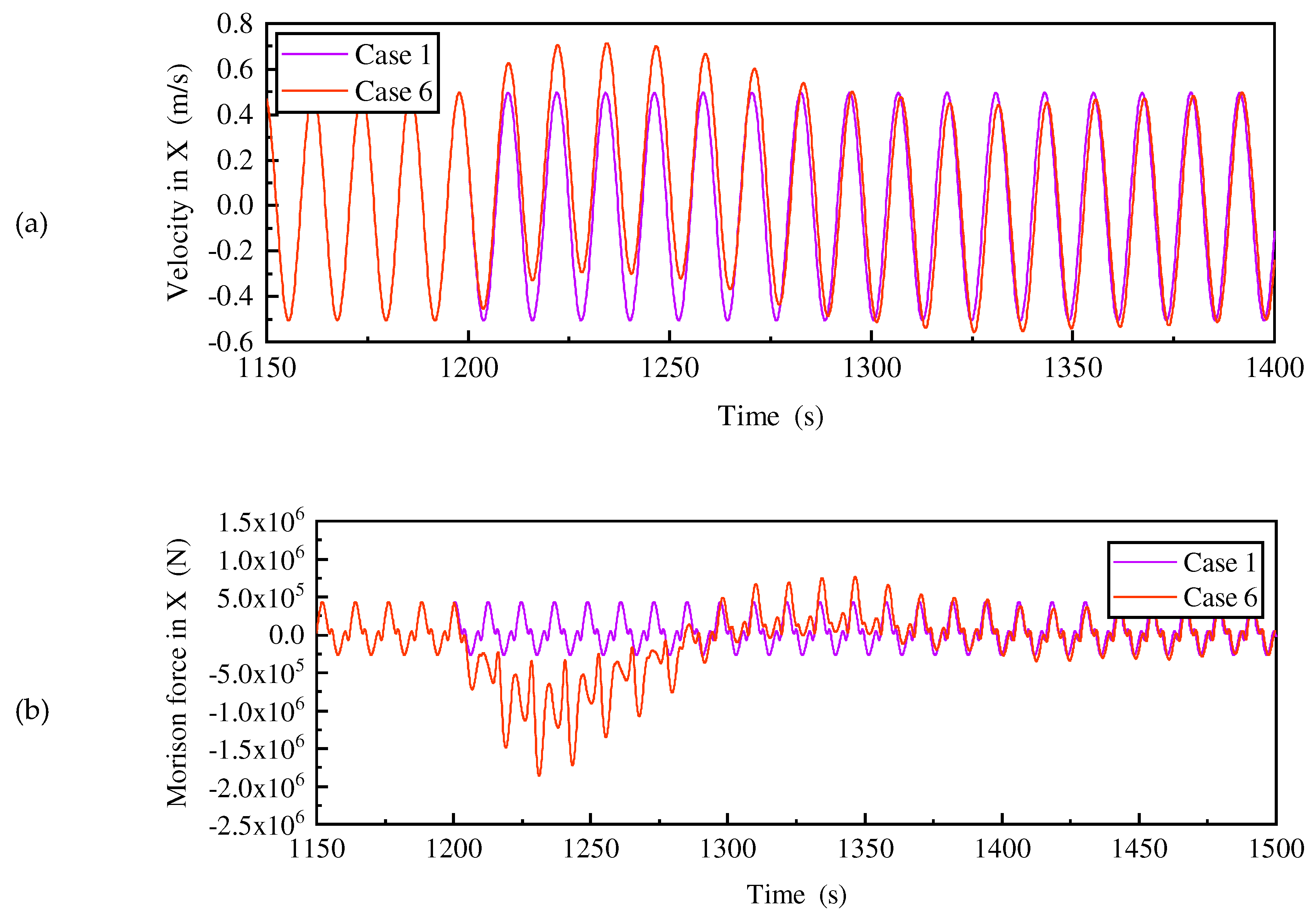 Preprints 91561 g022