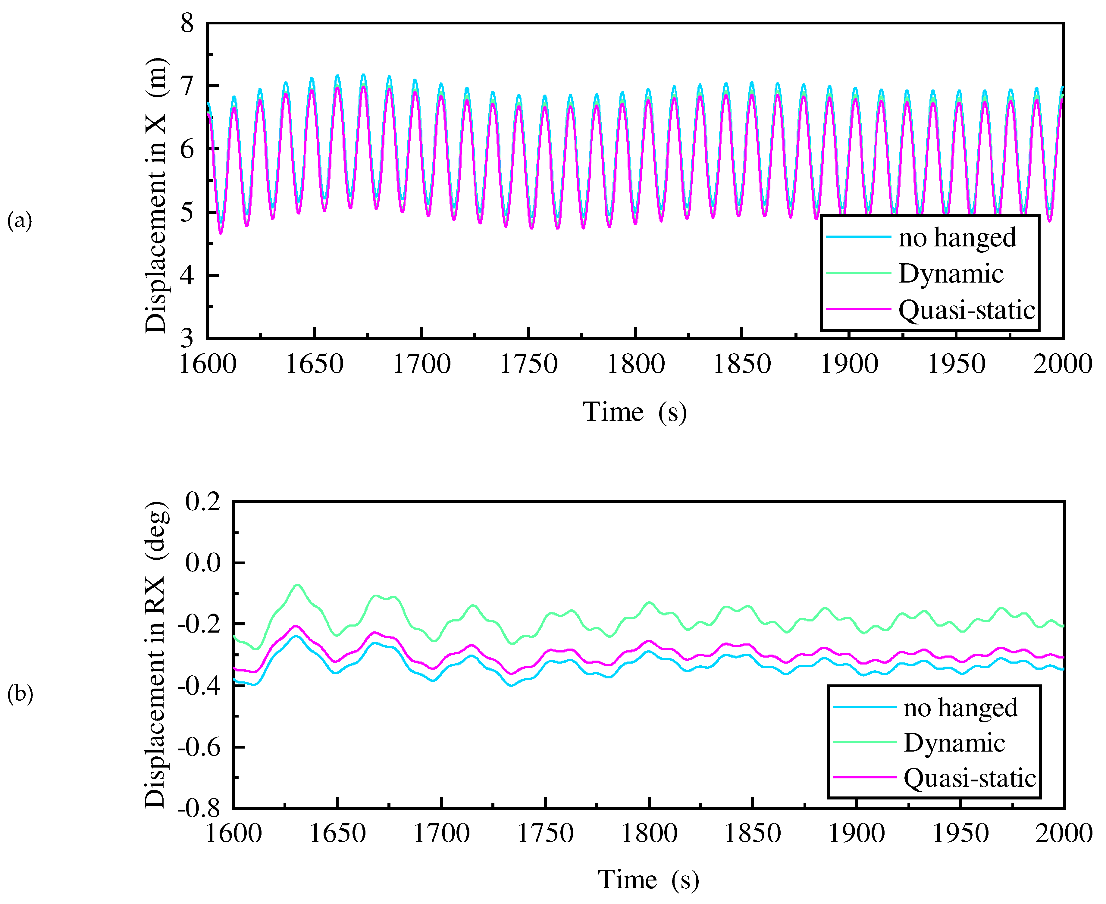 Preprints 91561 g028a