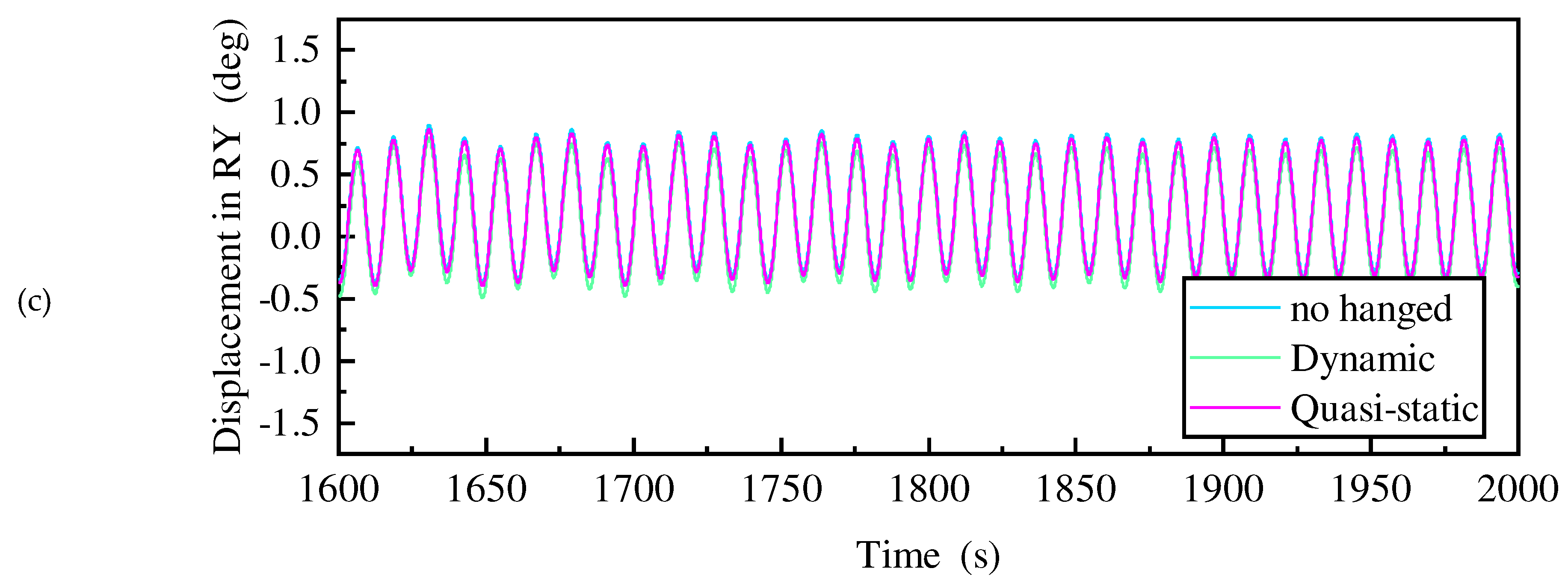 Preprints 91561 g028b