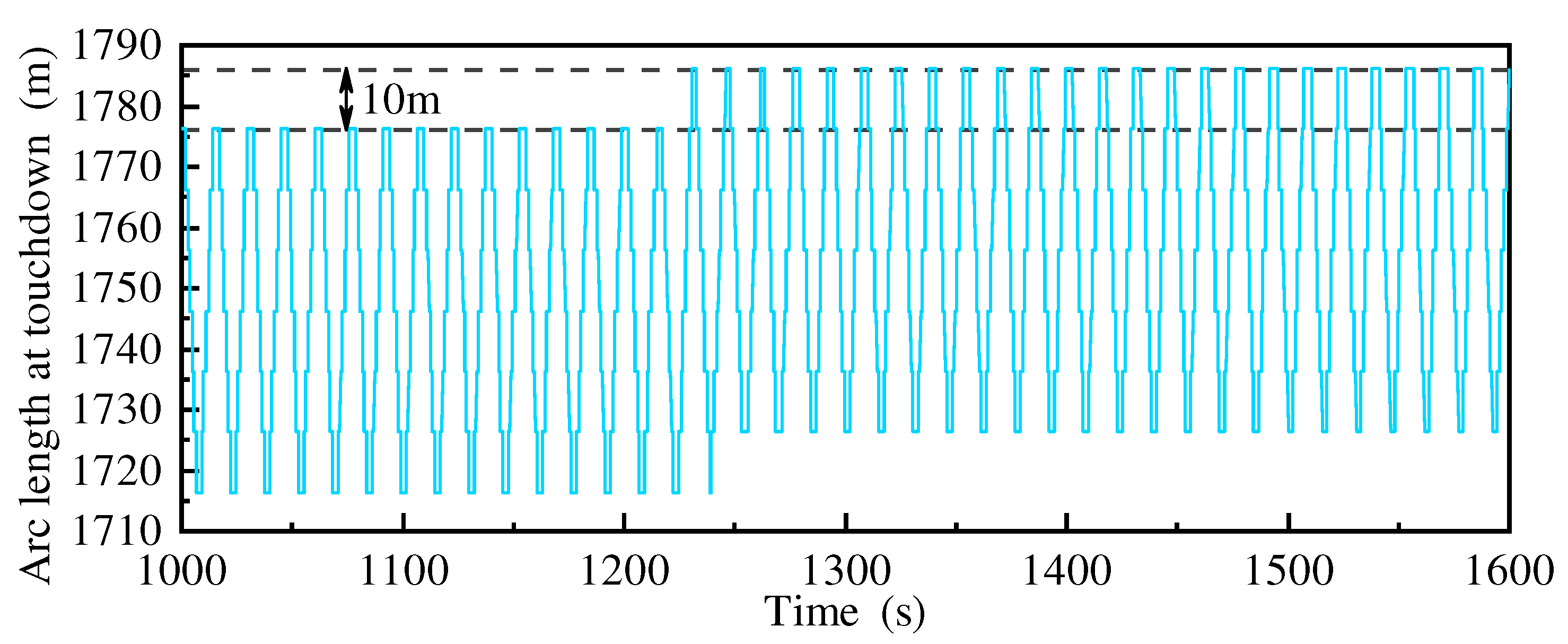 Preprints 91561 g030