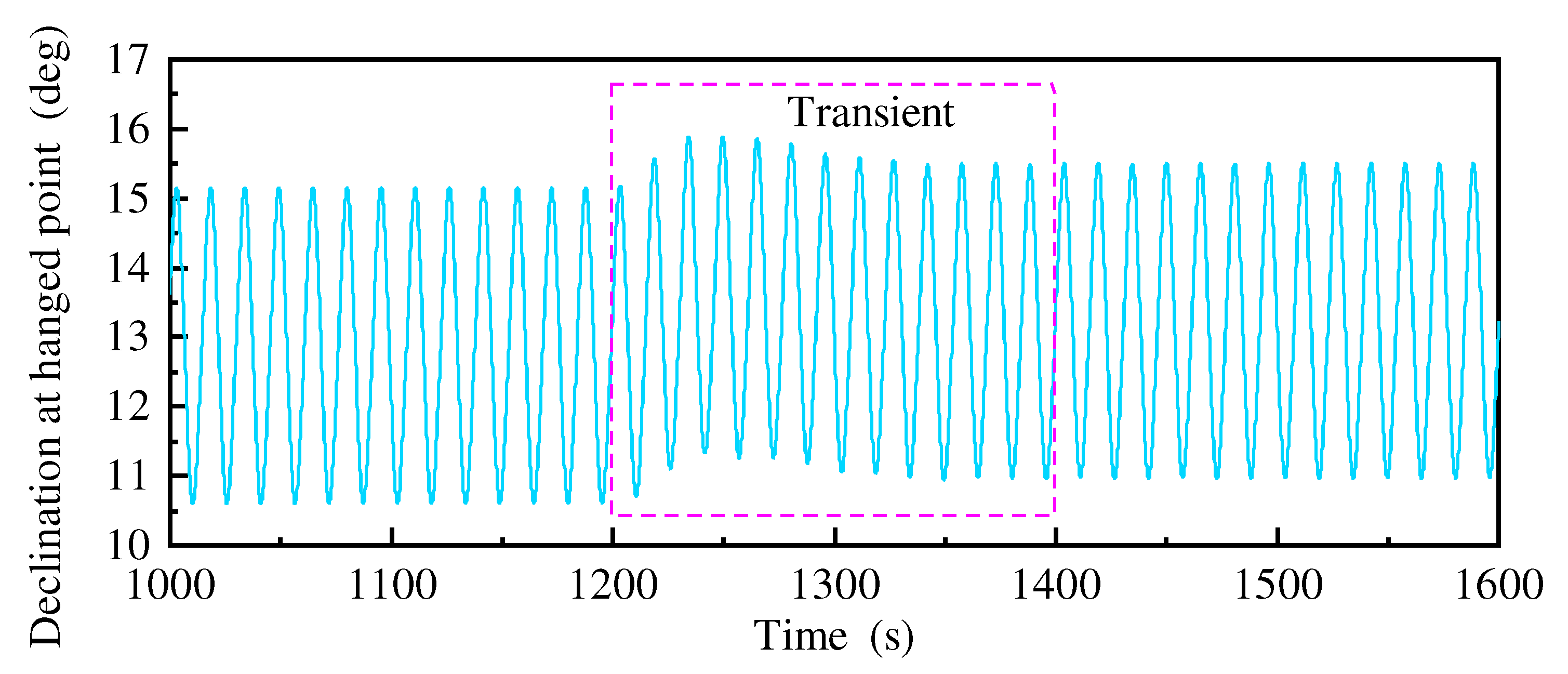 Preprints 91561 g031