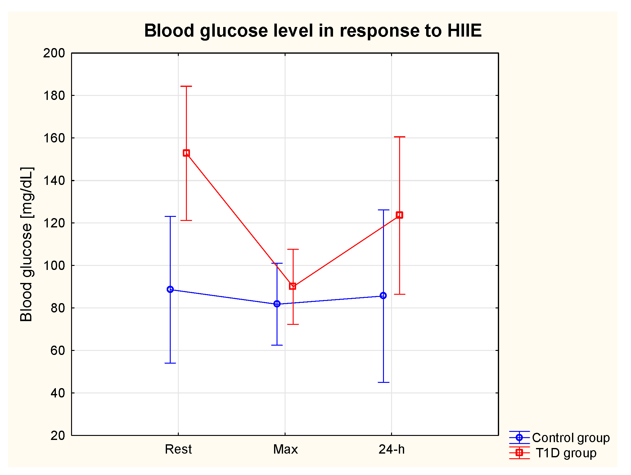 Preprints 81688 g002