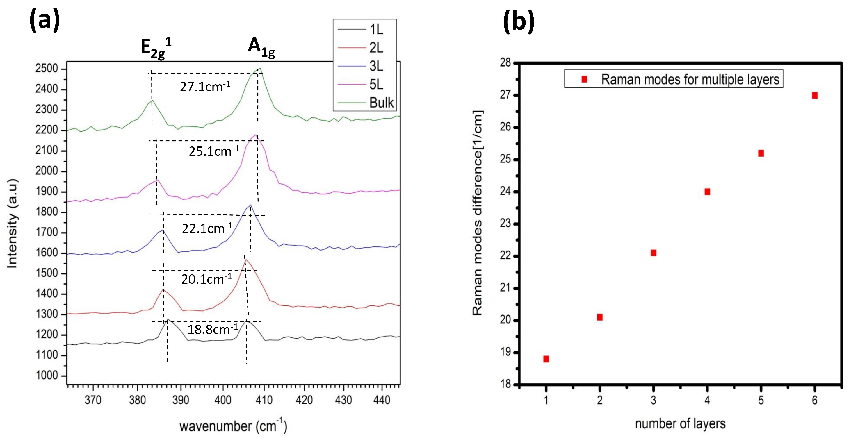 Preprints 89495 g005