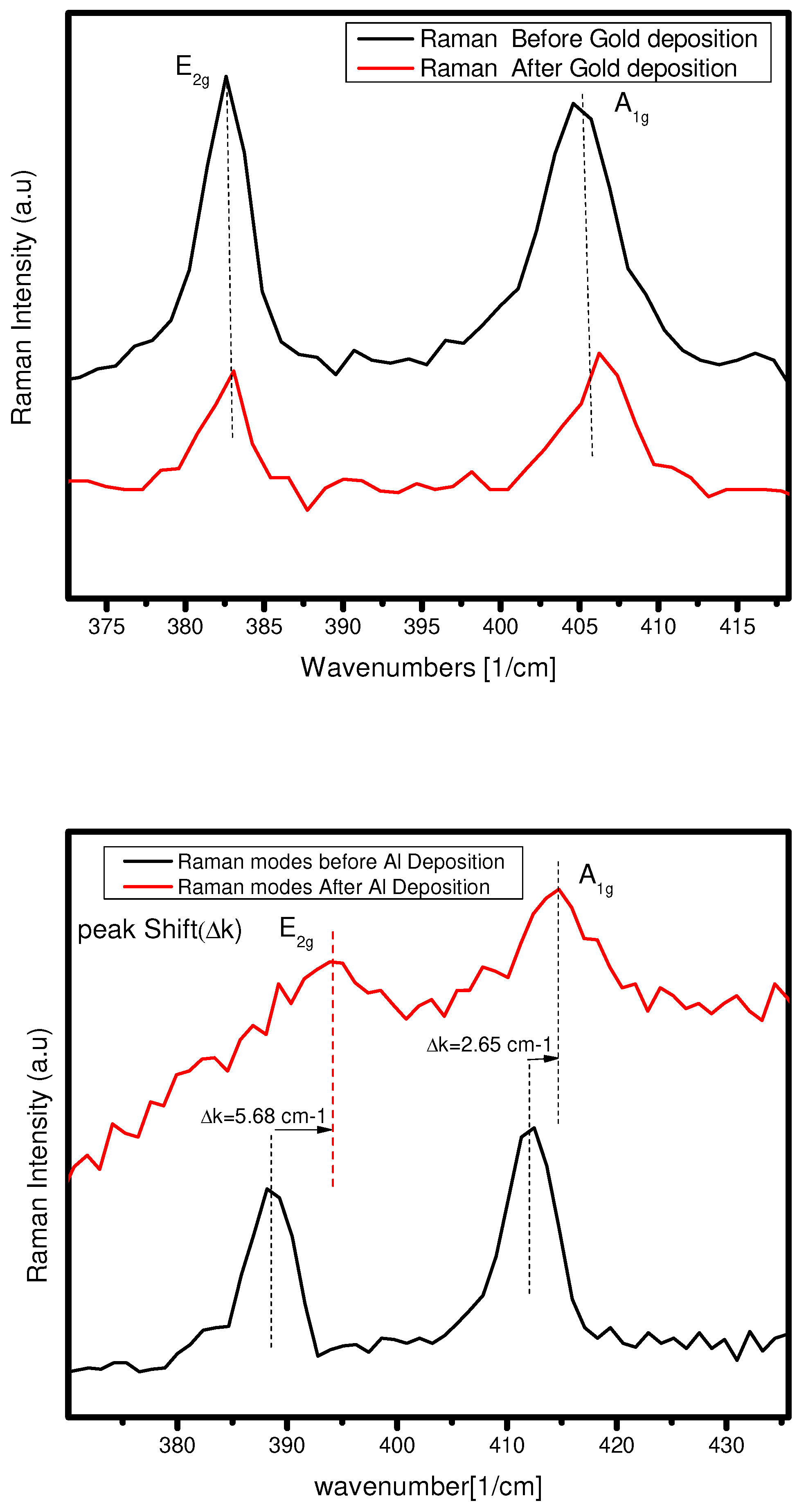 Preprints 89495 g009