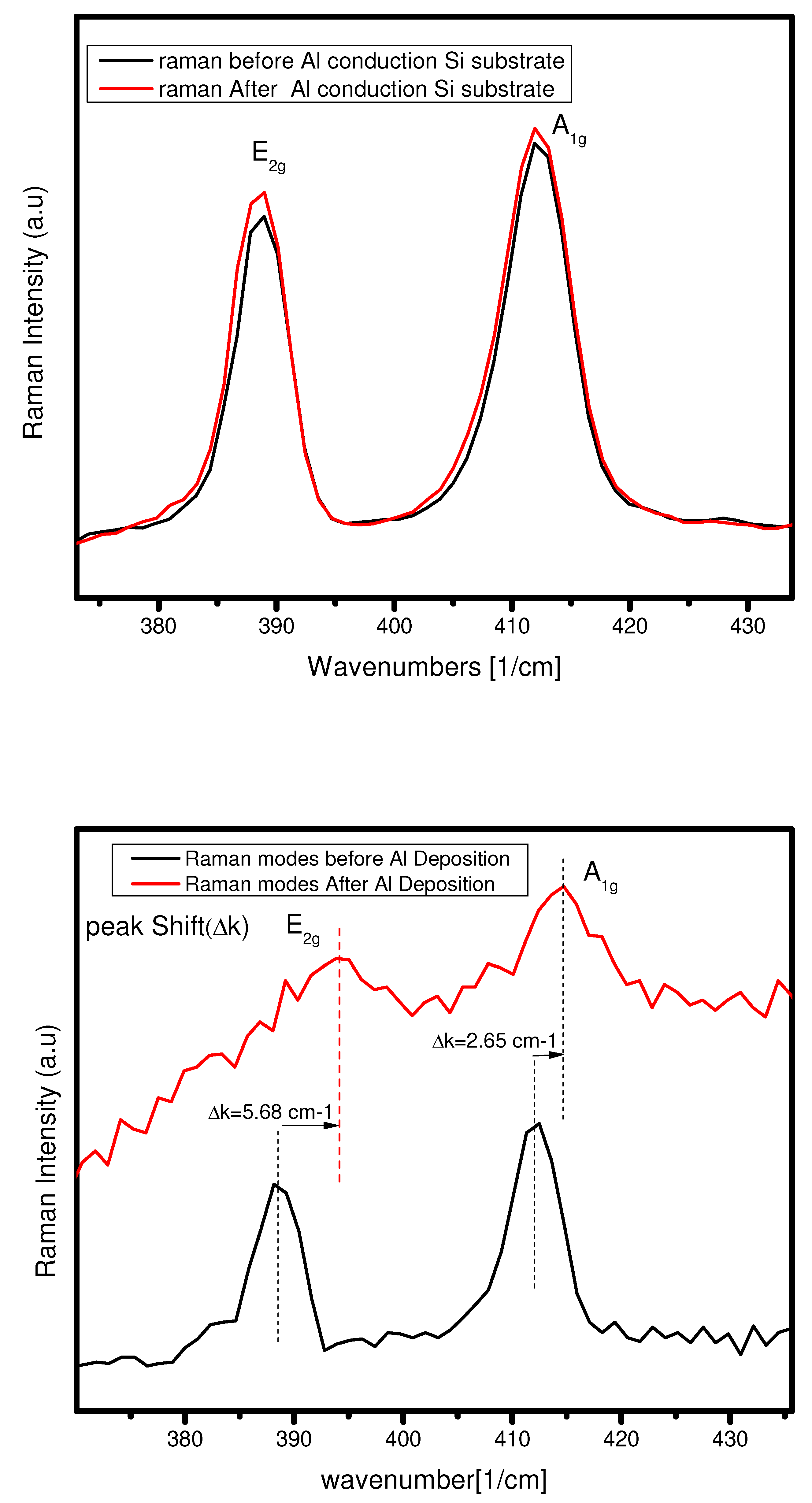 Preprints 89495 g011