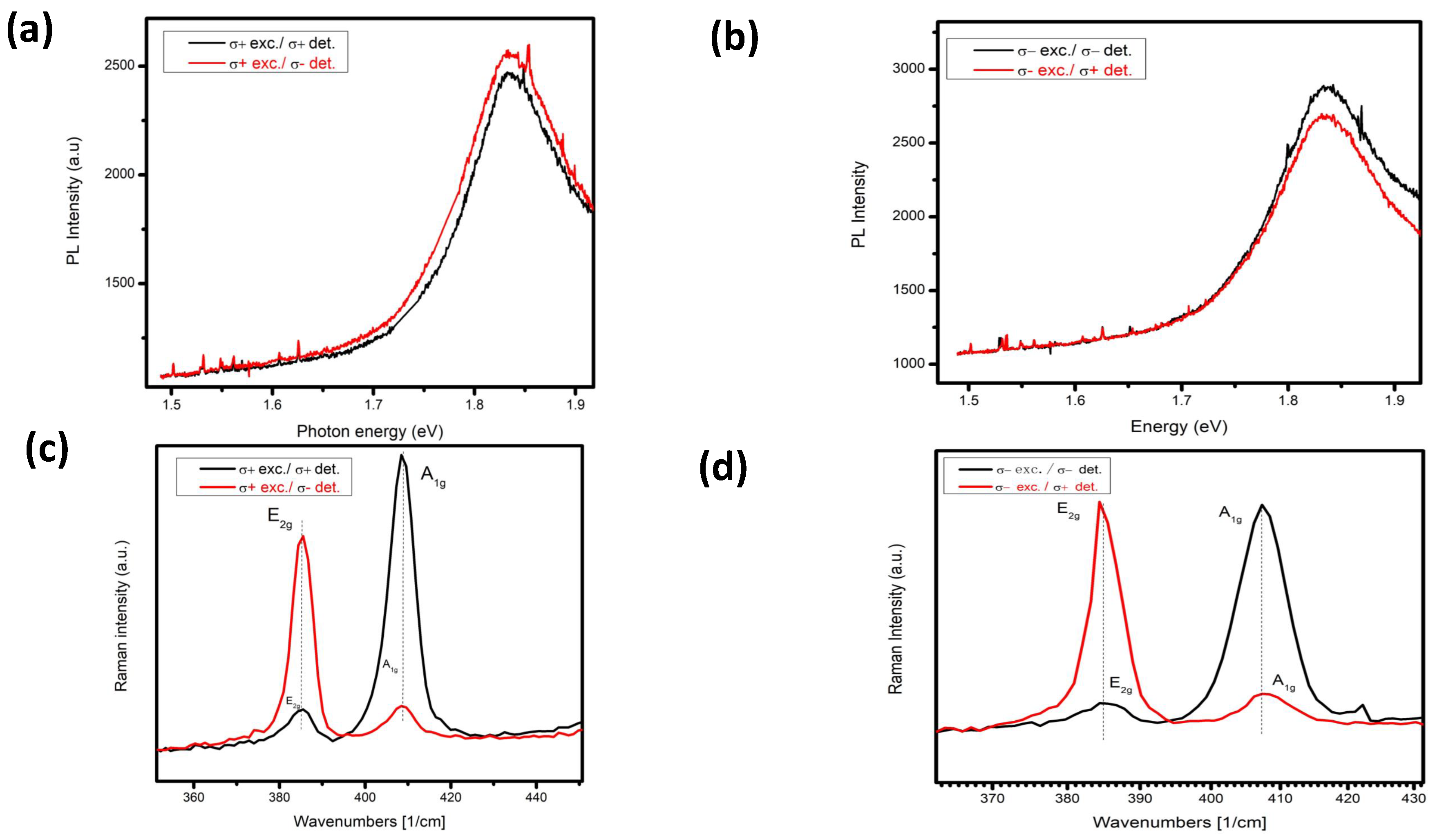 Preprints 89495 g013