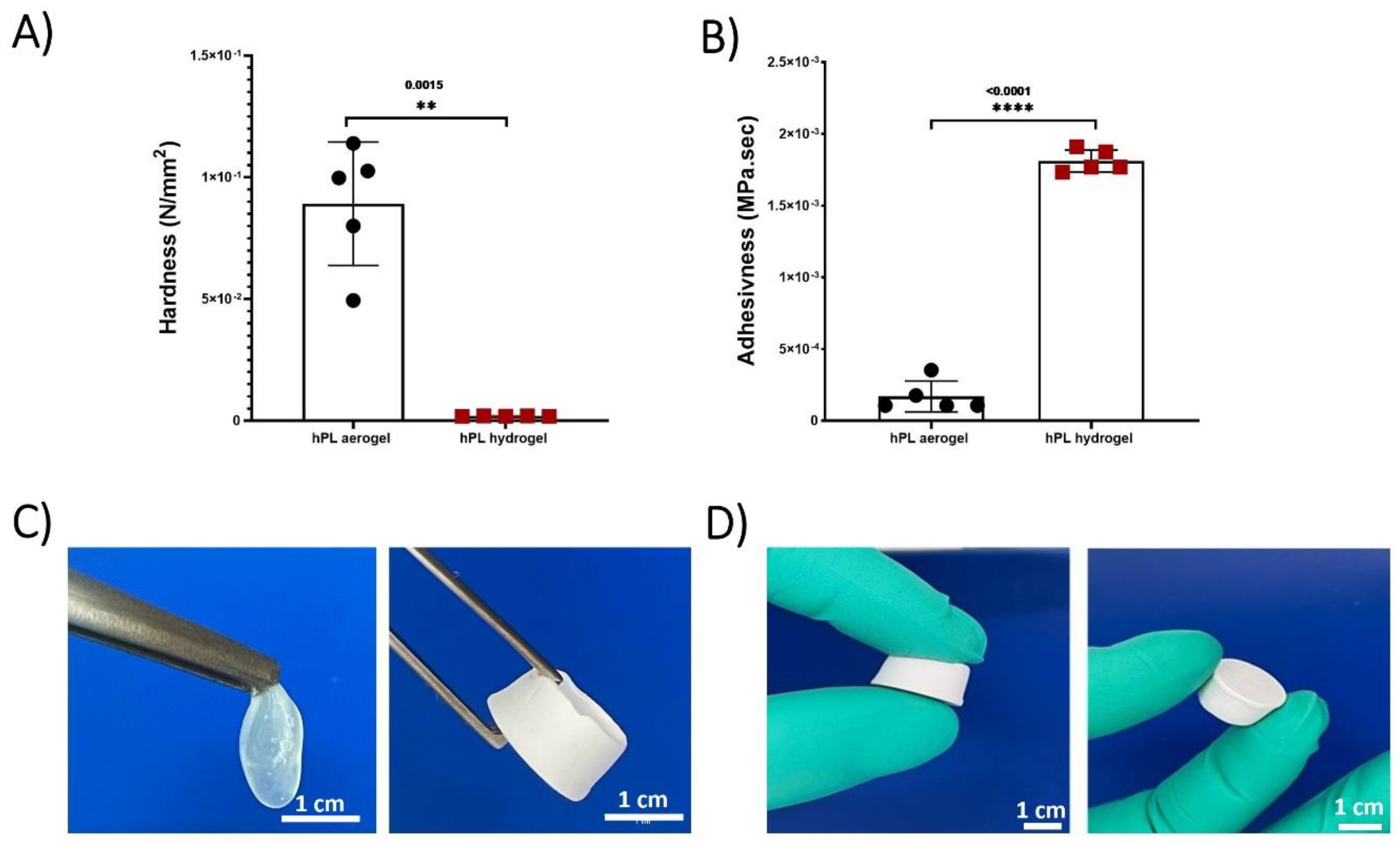 Preprints 94941 g003