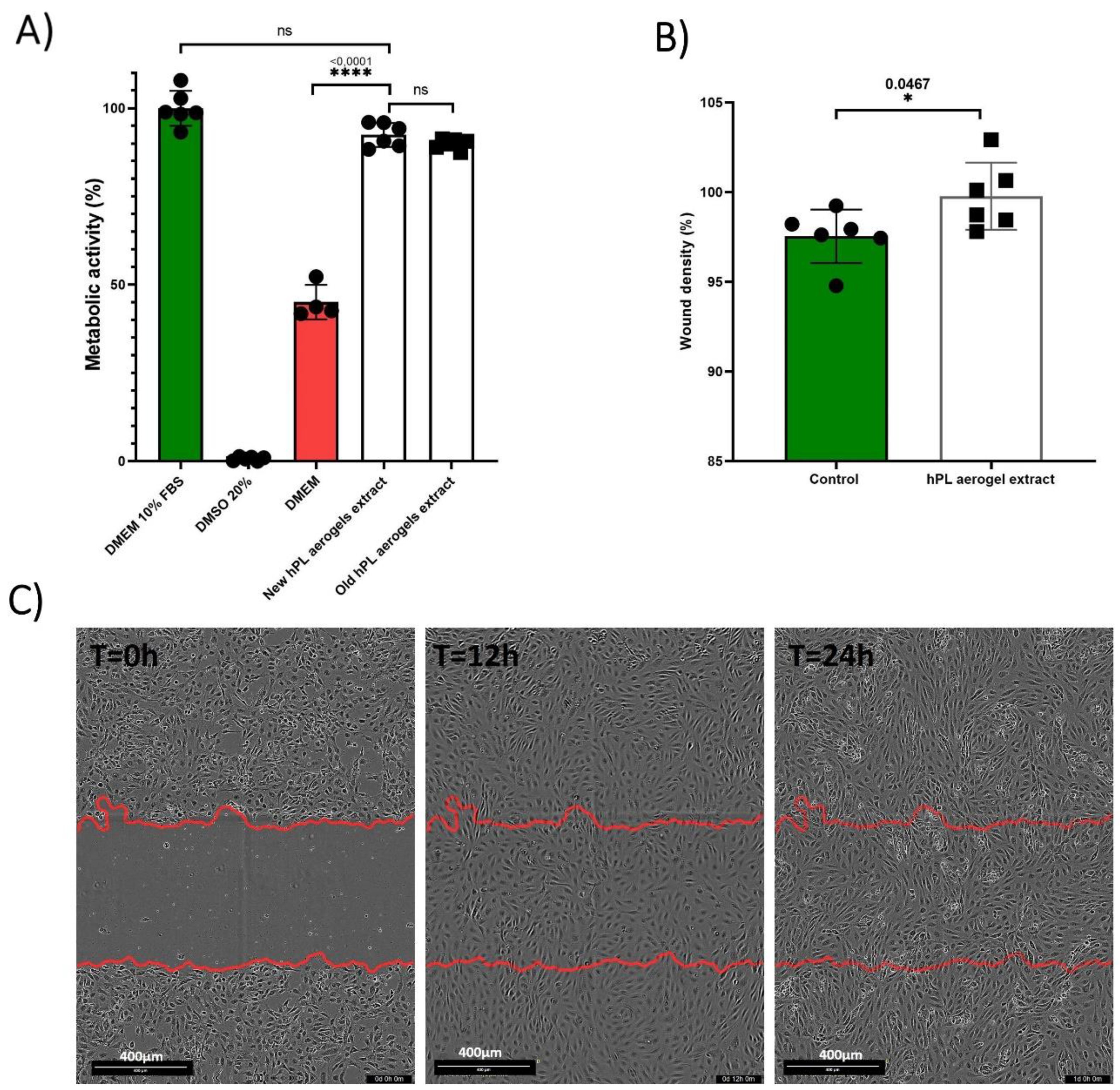 Preprints 94941 g007