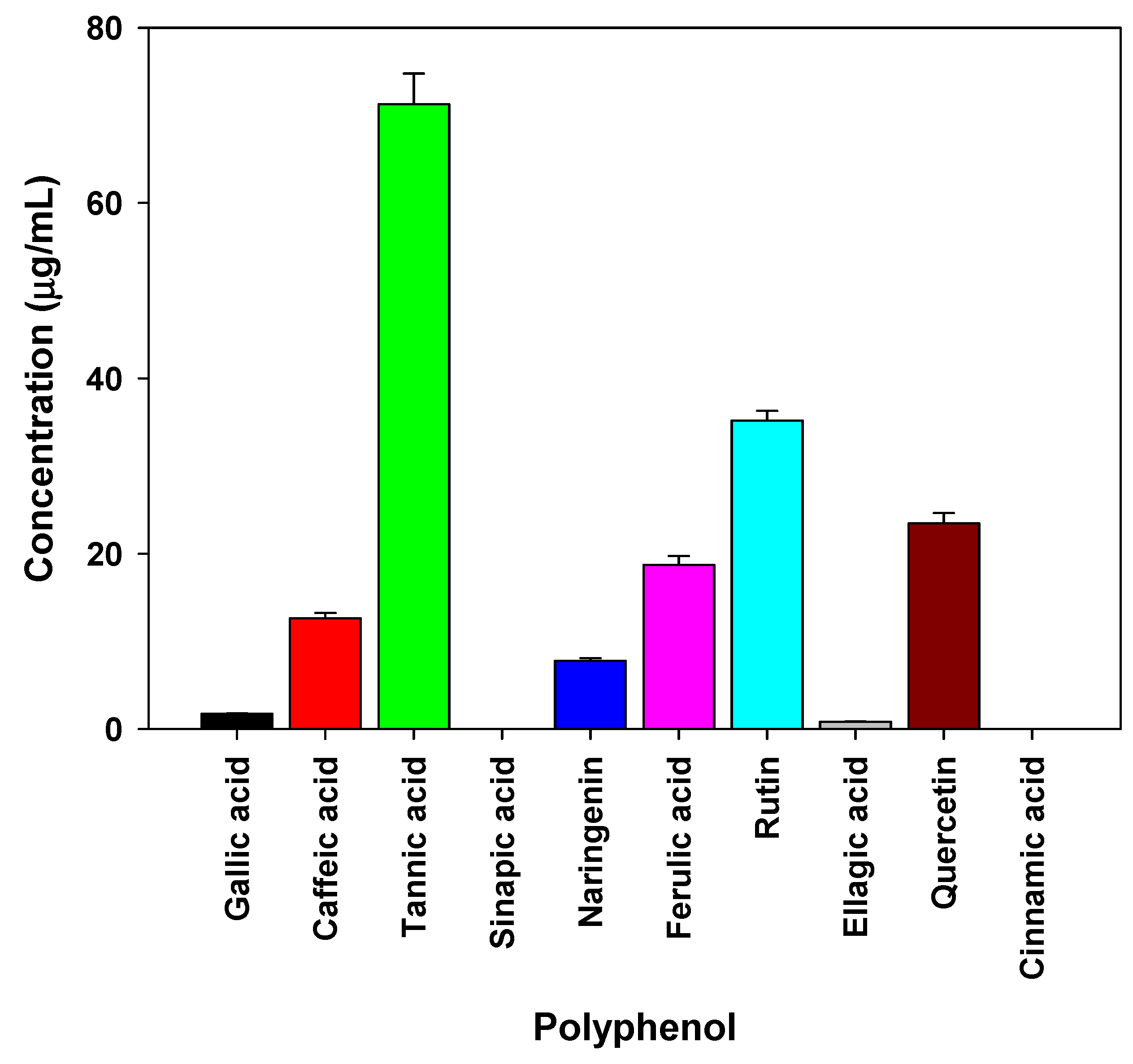 Preprints 81312 g001