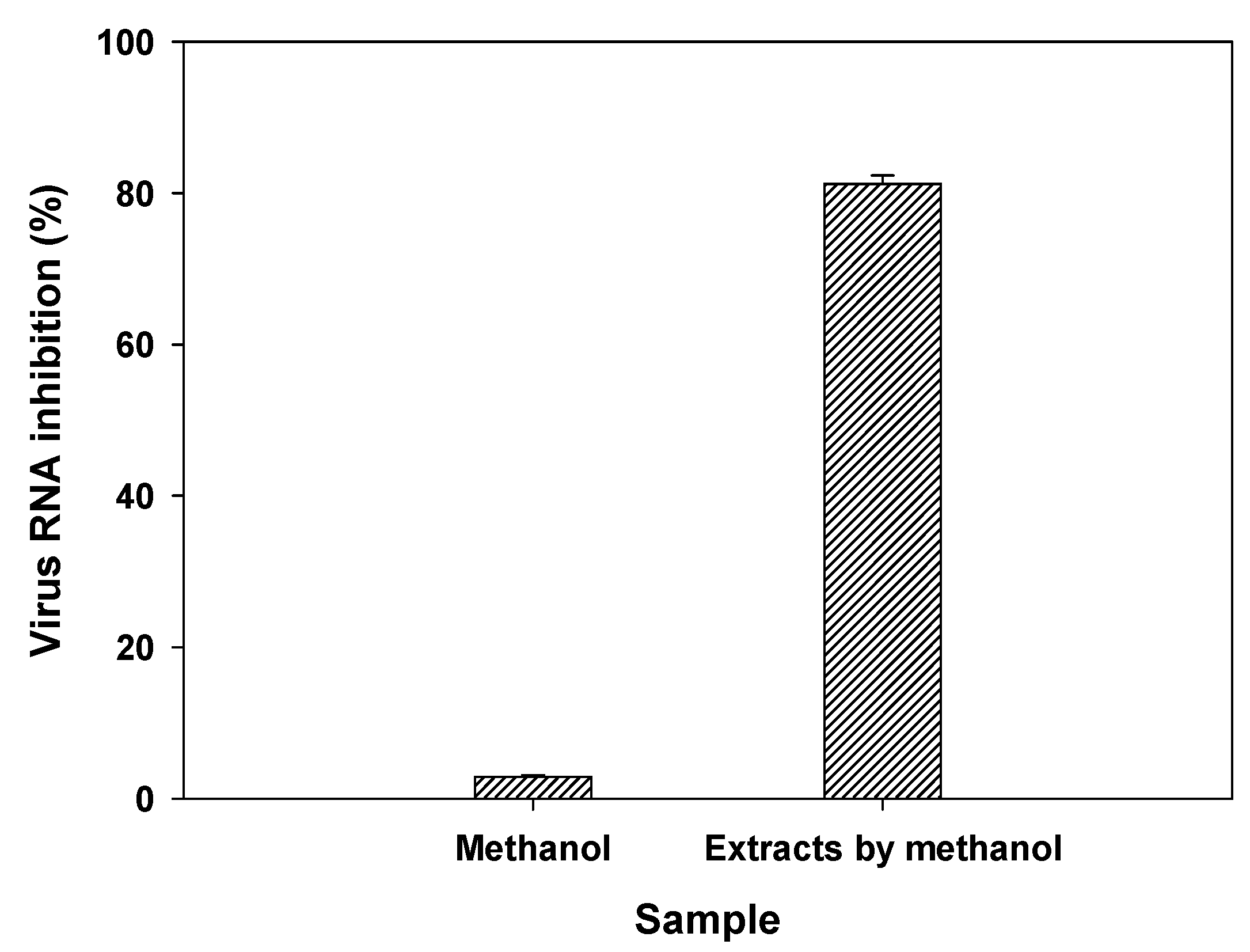 Preprints 81312 g003