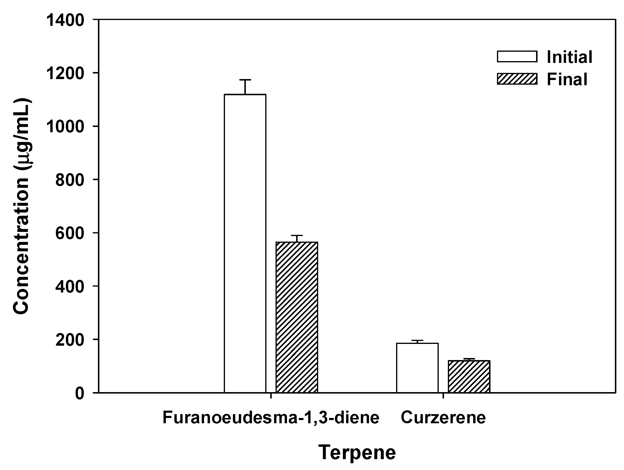 Preprints 81312 g004