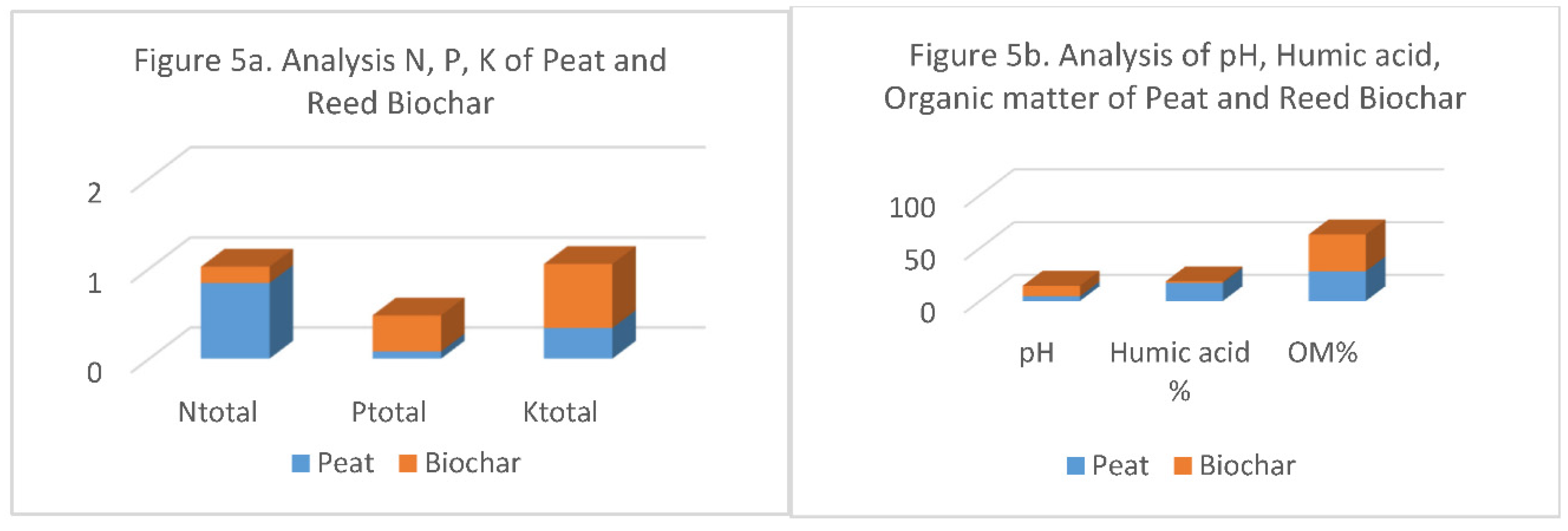 Preprints 106493 g007