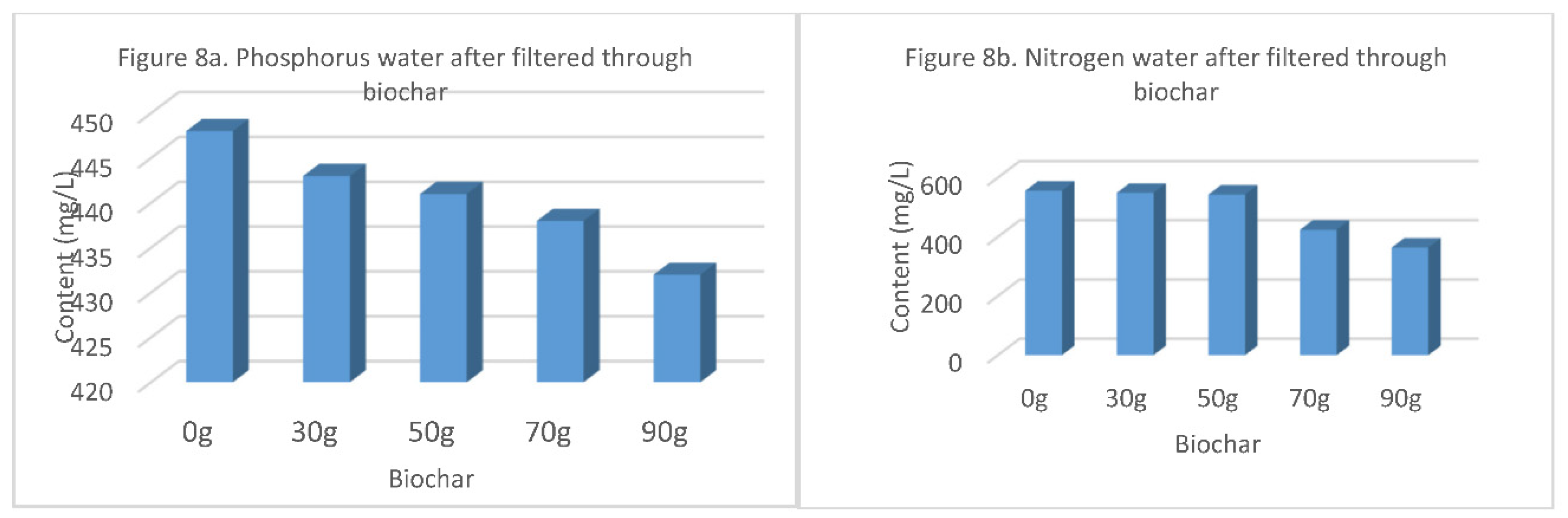 Preprints 106493 g011