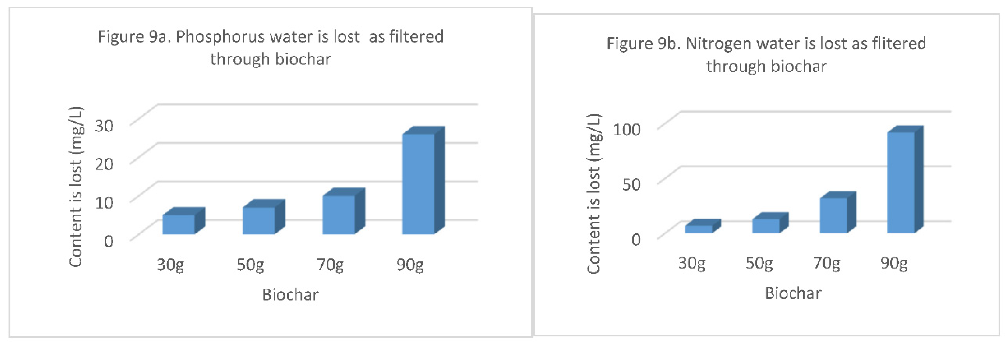 Preprints 106493 g012