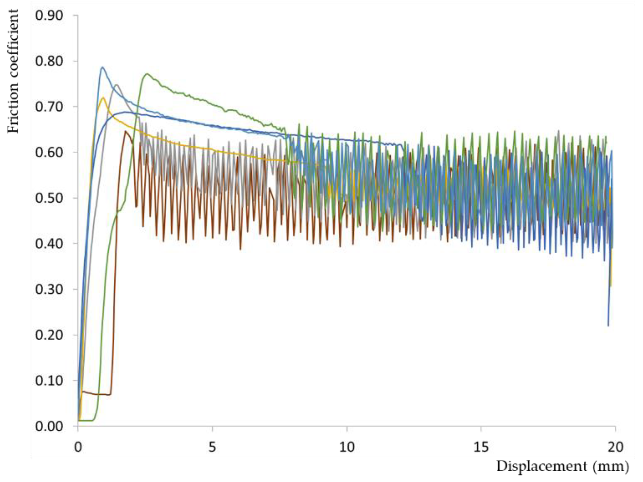 Preprints 102703 g003