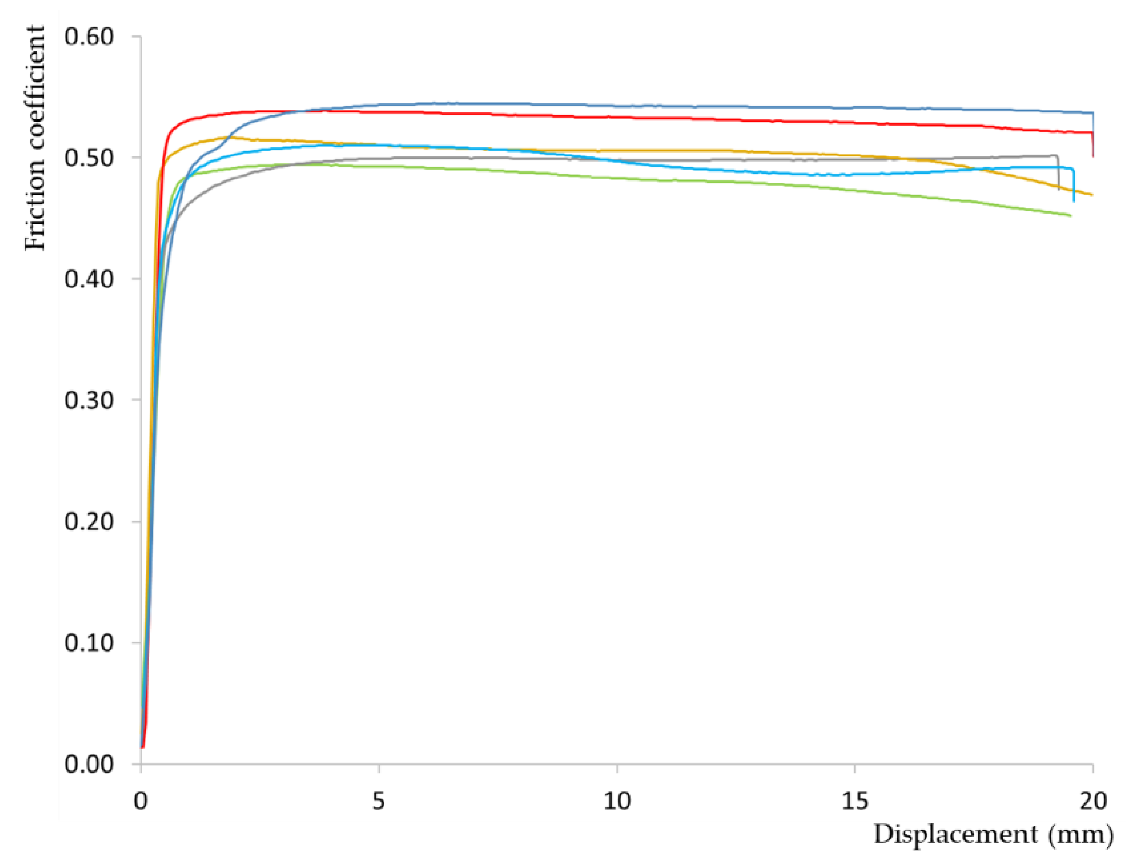 Preprints 102703 g005