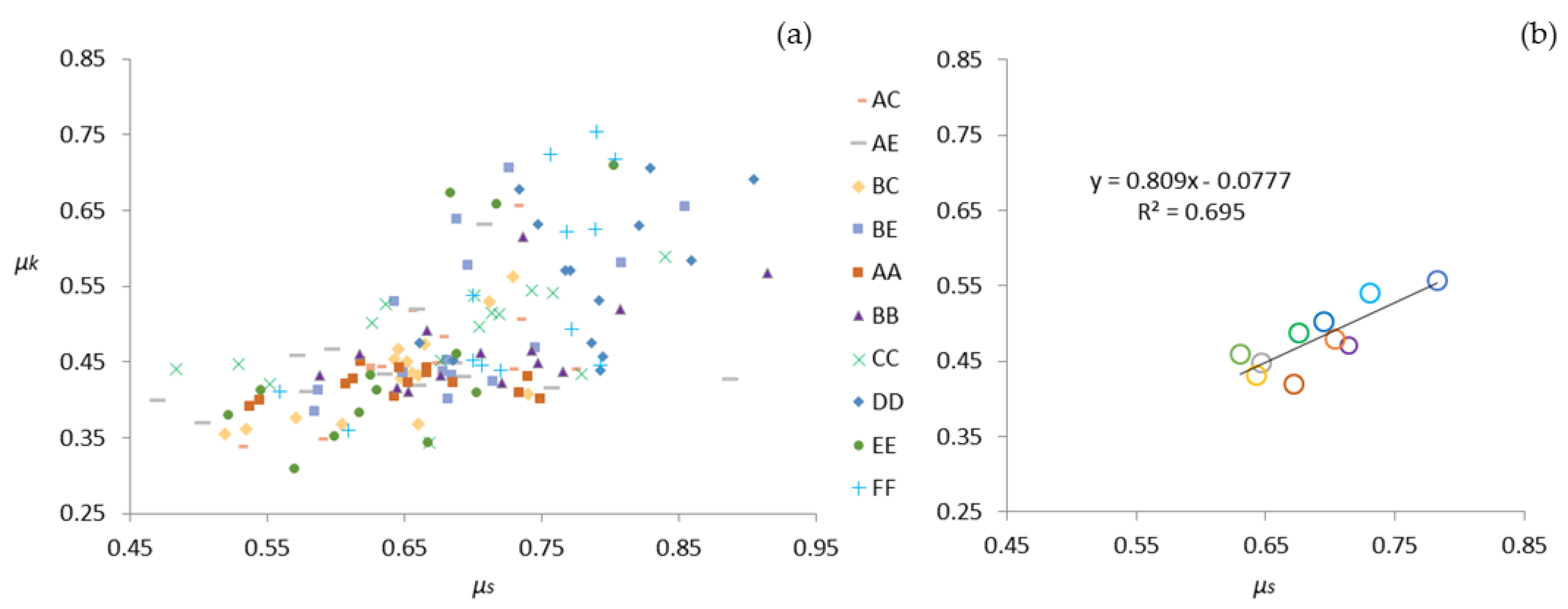 Preprints 102703 g006