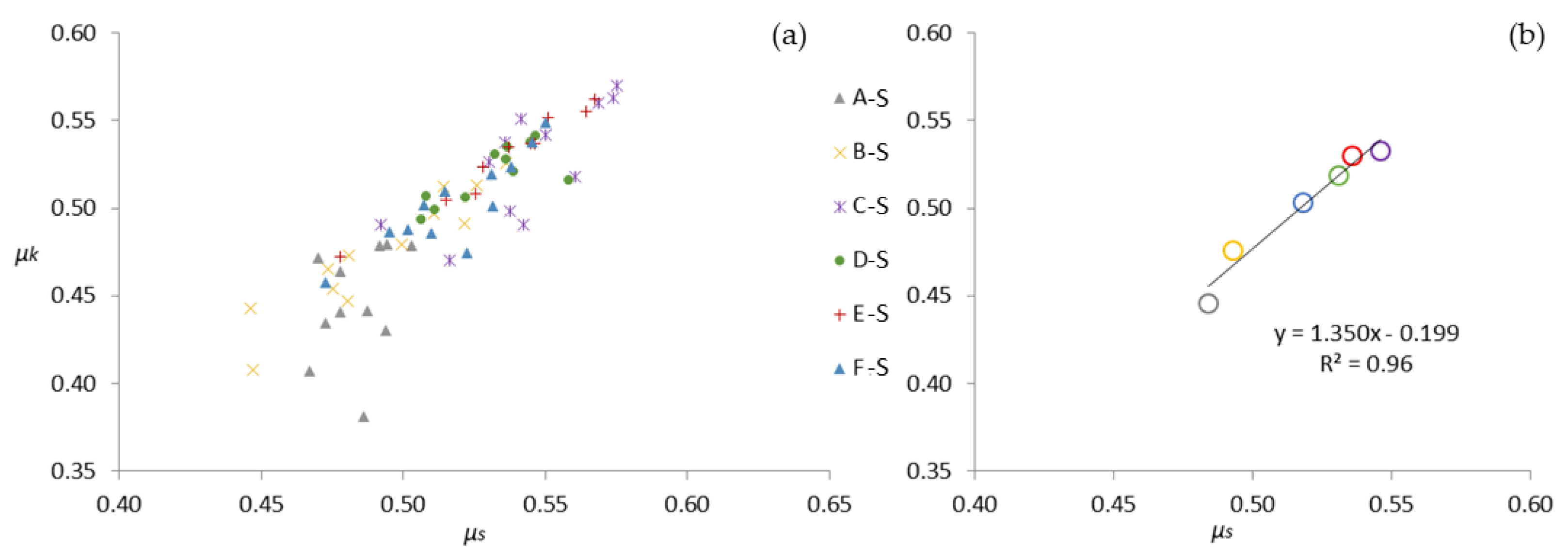 Preprints 102703 g007