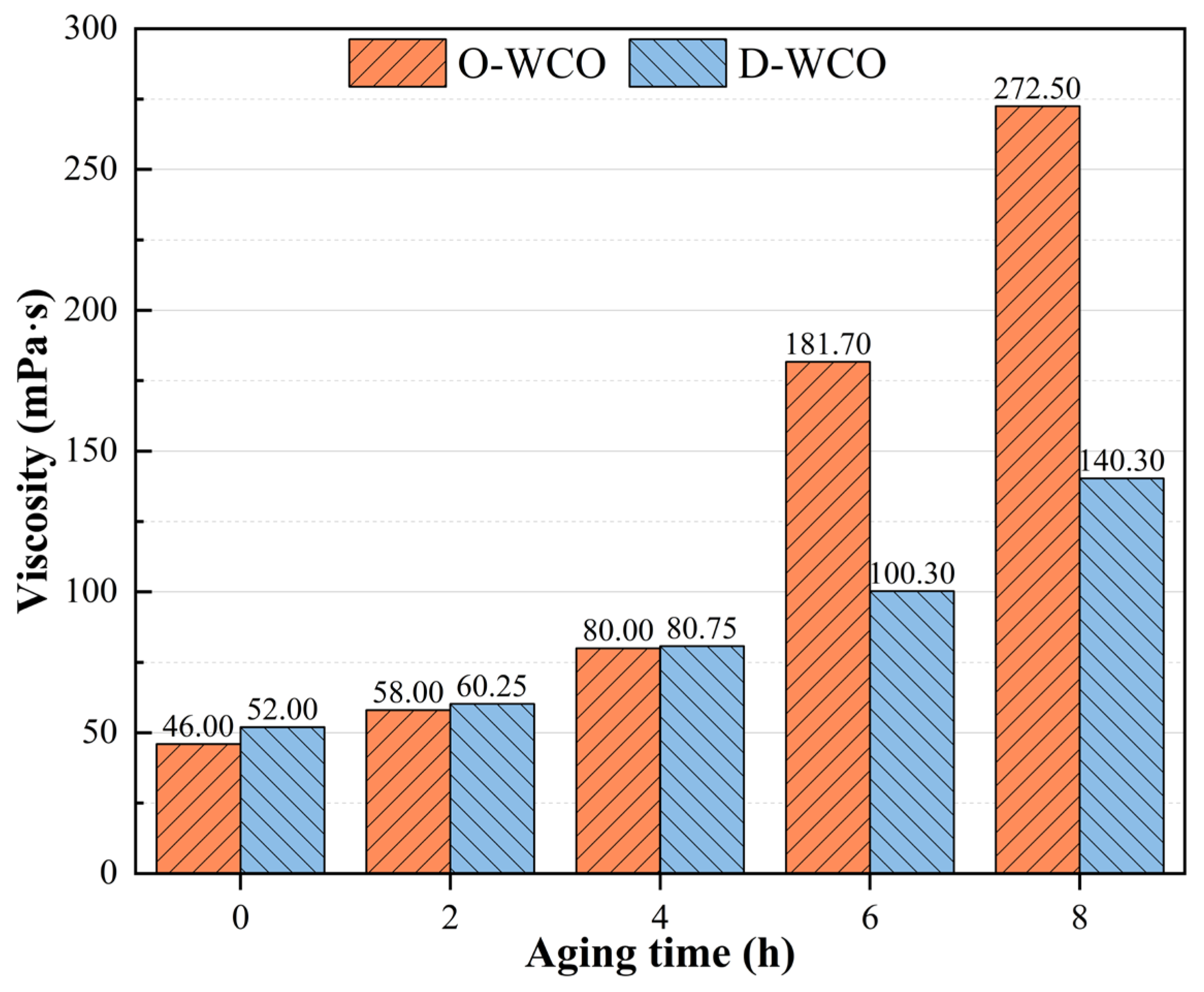 Preprints 117376 g004