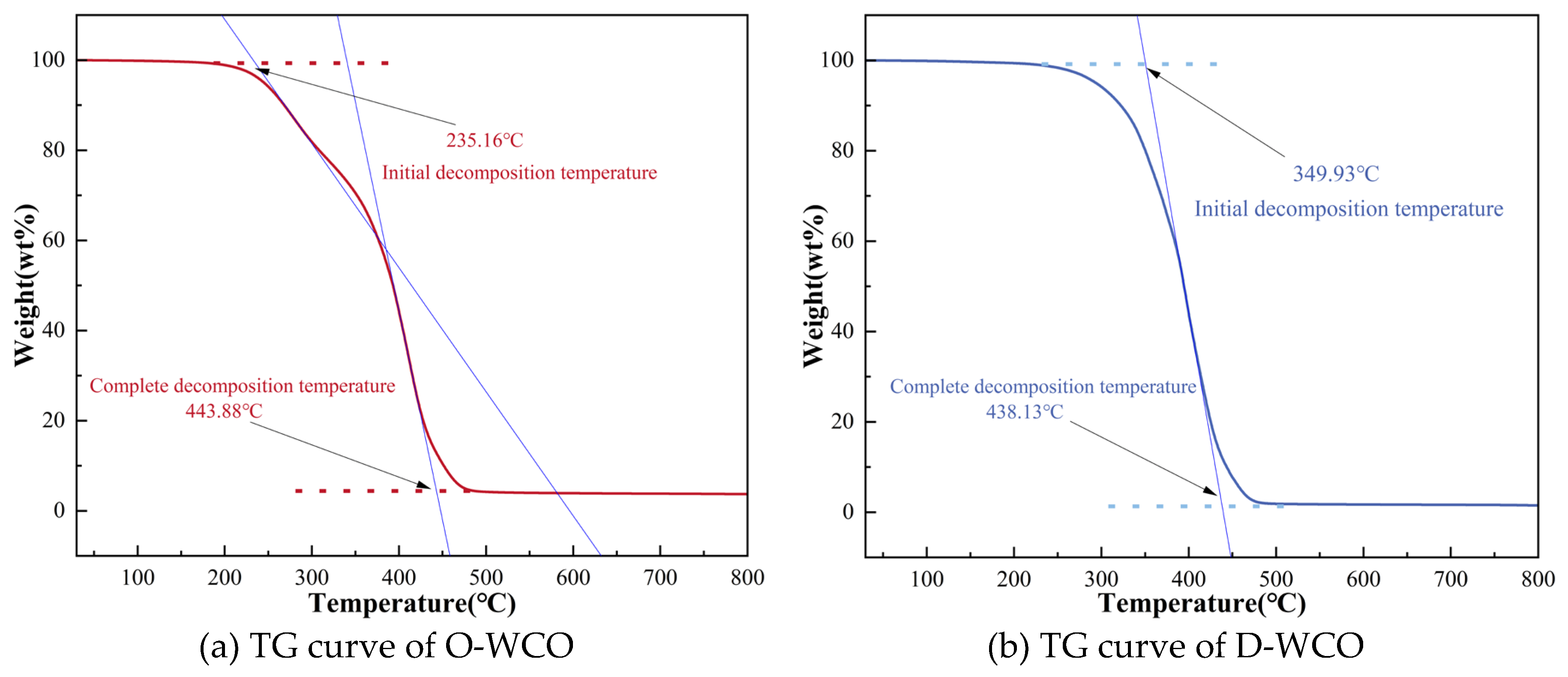 Preprints 117376 g005a