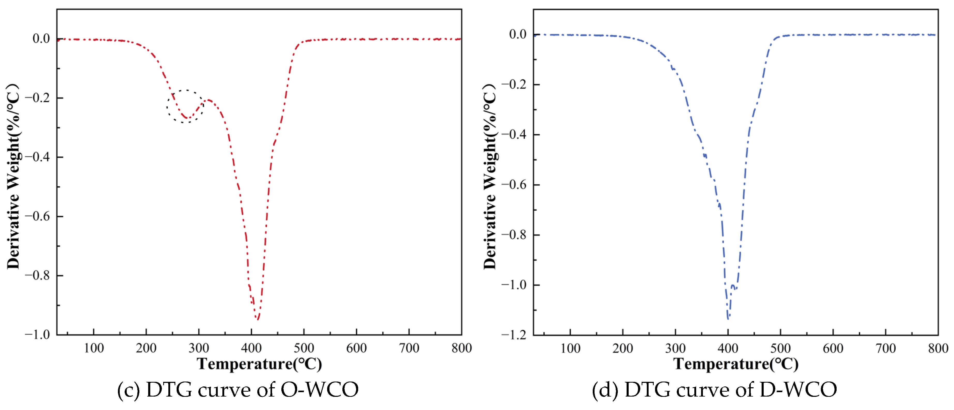 Preprints 117376 g005b