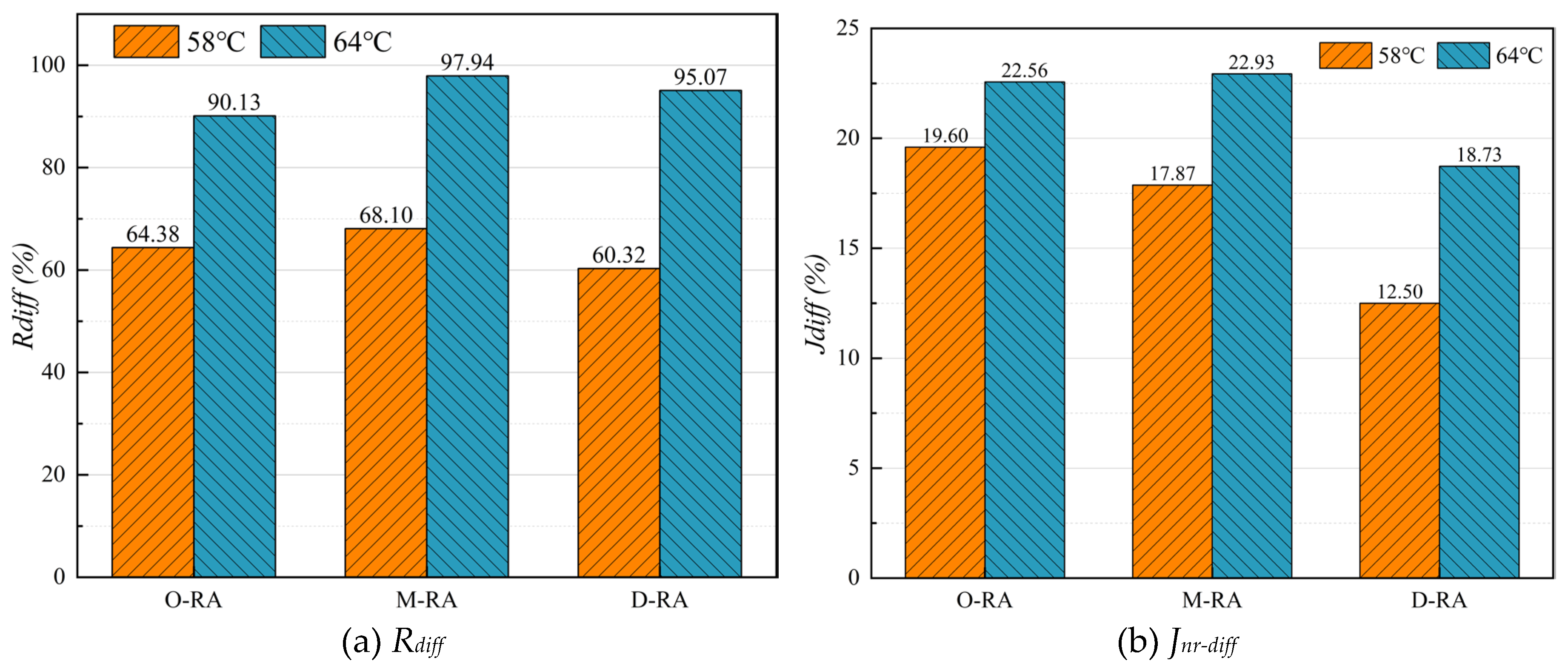 Preprints 117376 g006