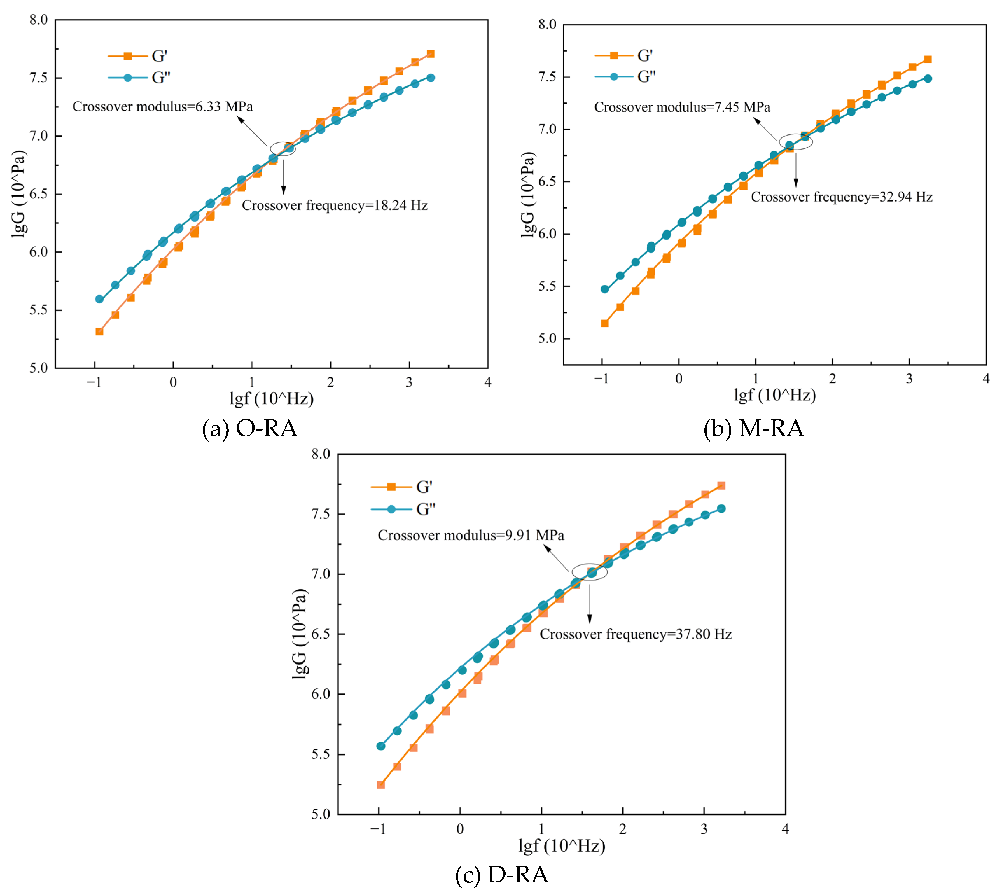 Preprints 117376 g007