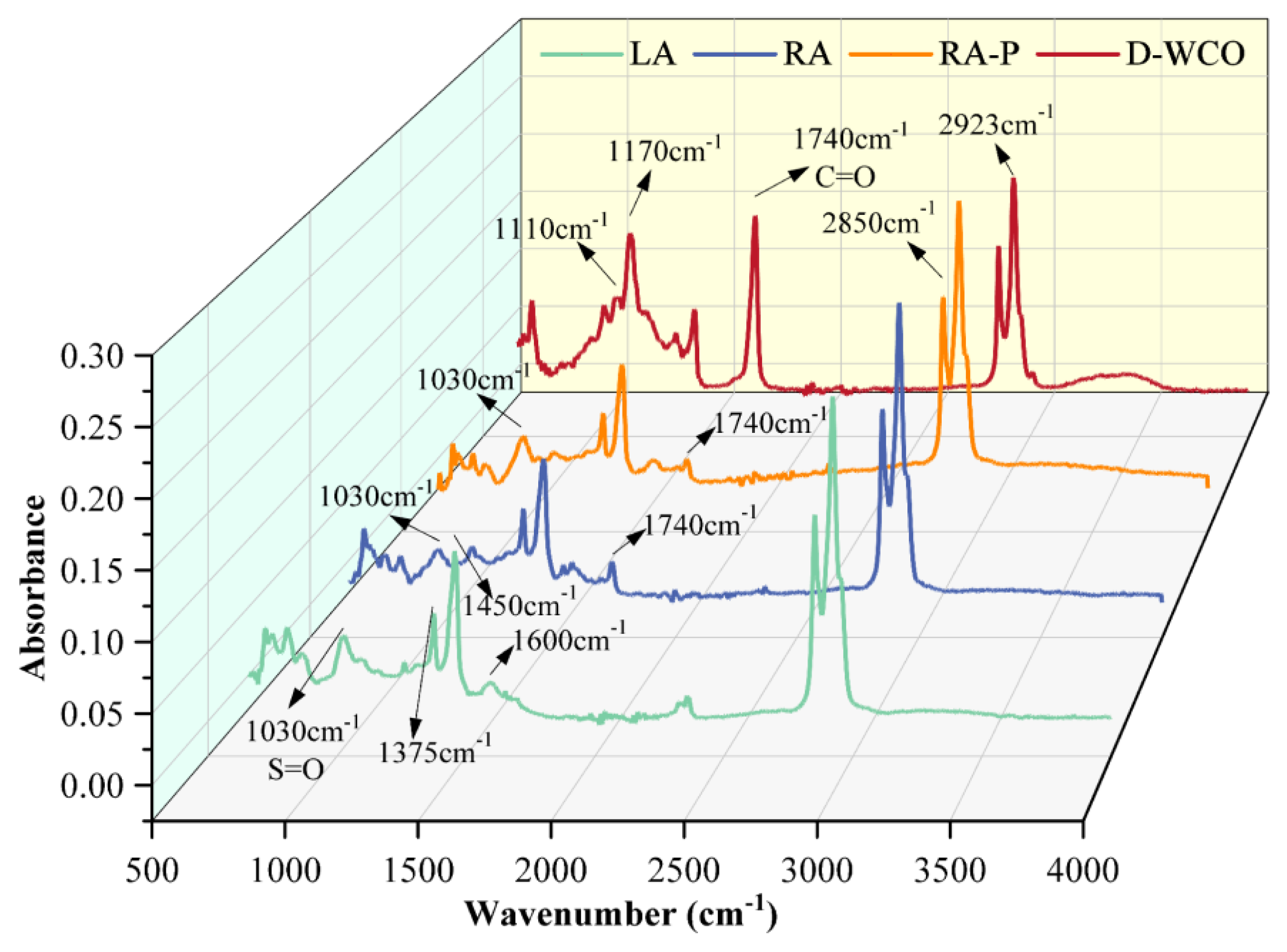 Preprints 117376 g011