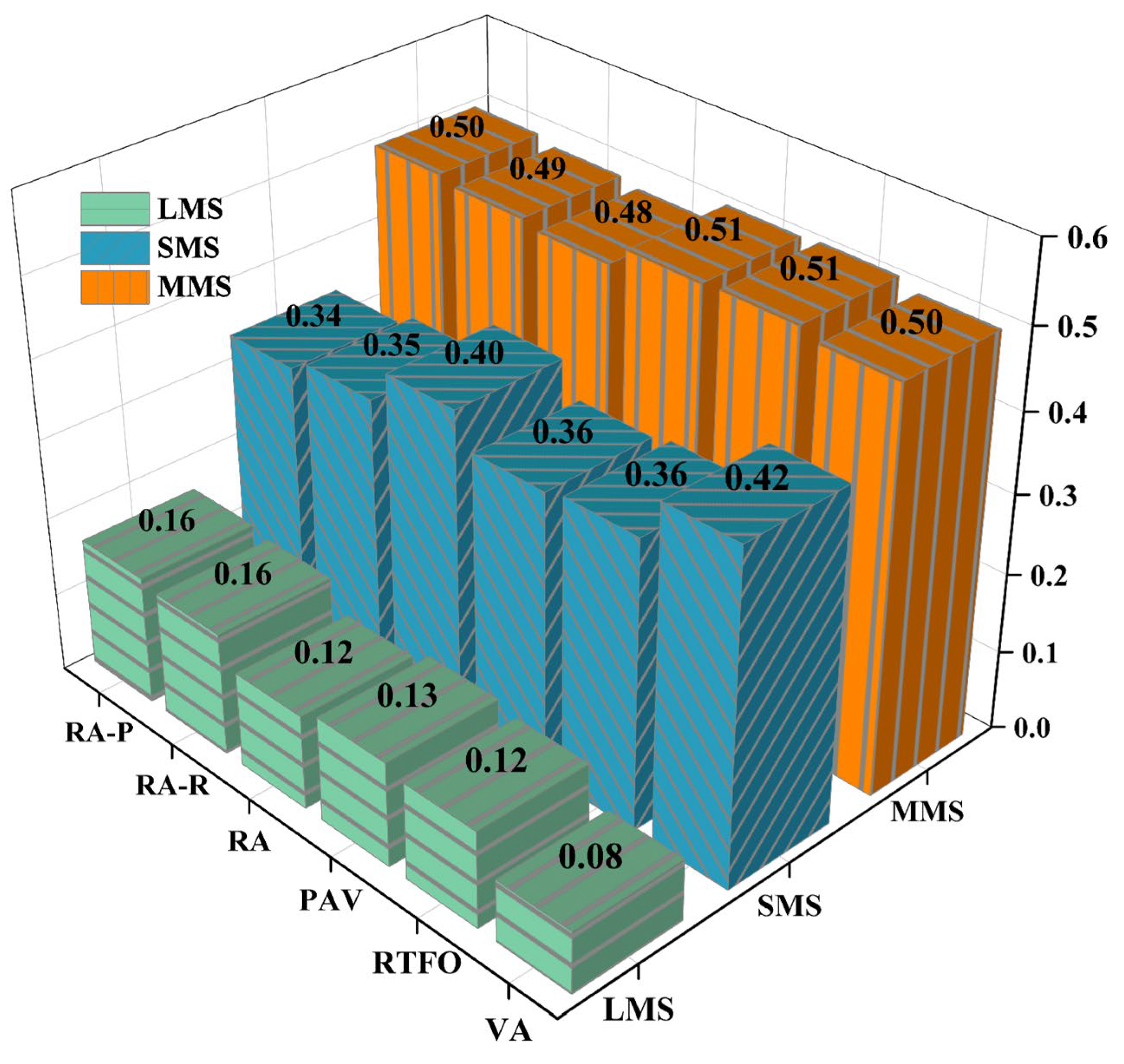 Preprints 117376 g012