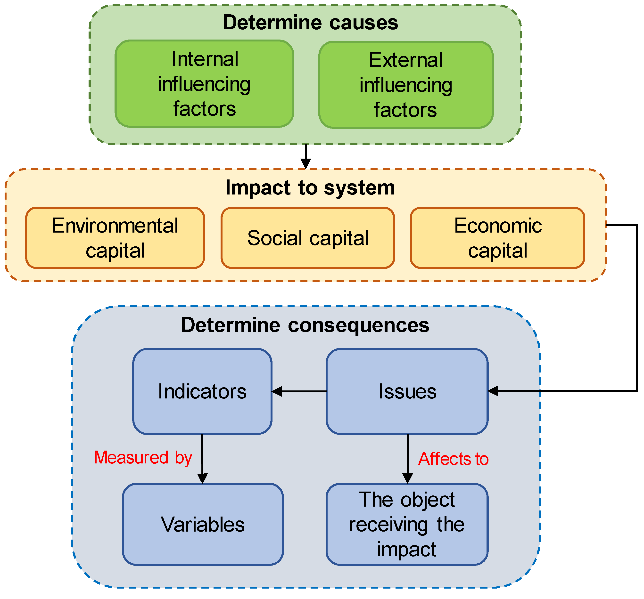 Preprints 102947 g002