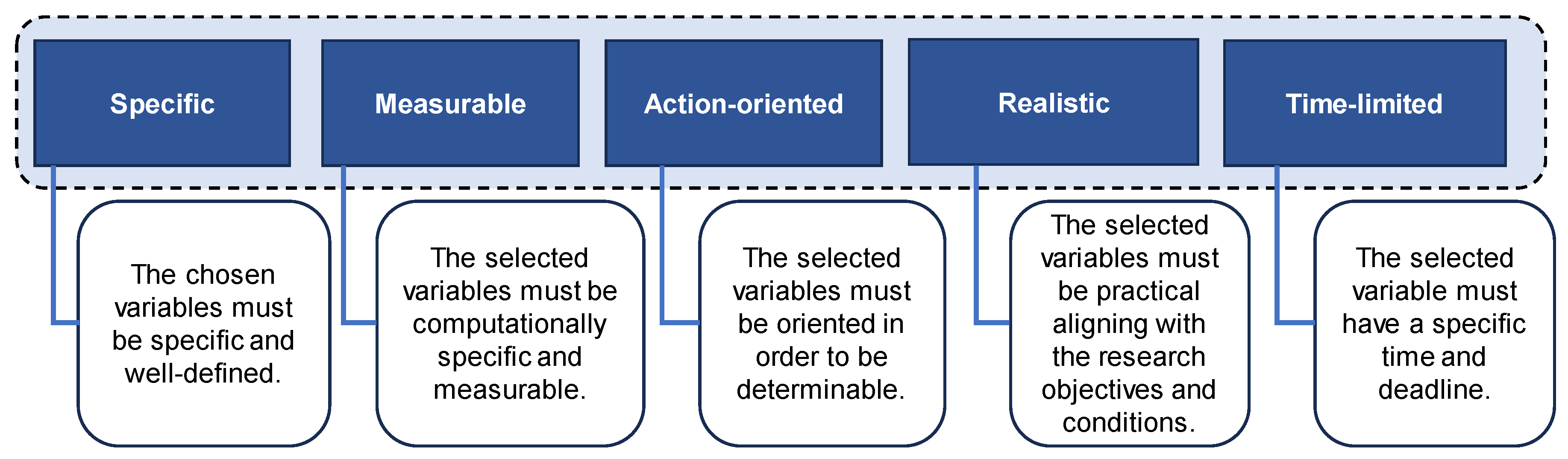 Preprints 102947 g003