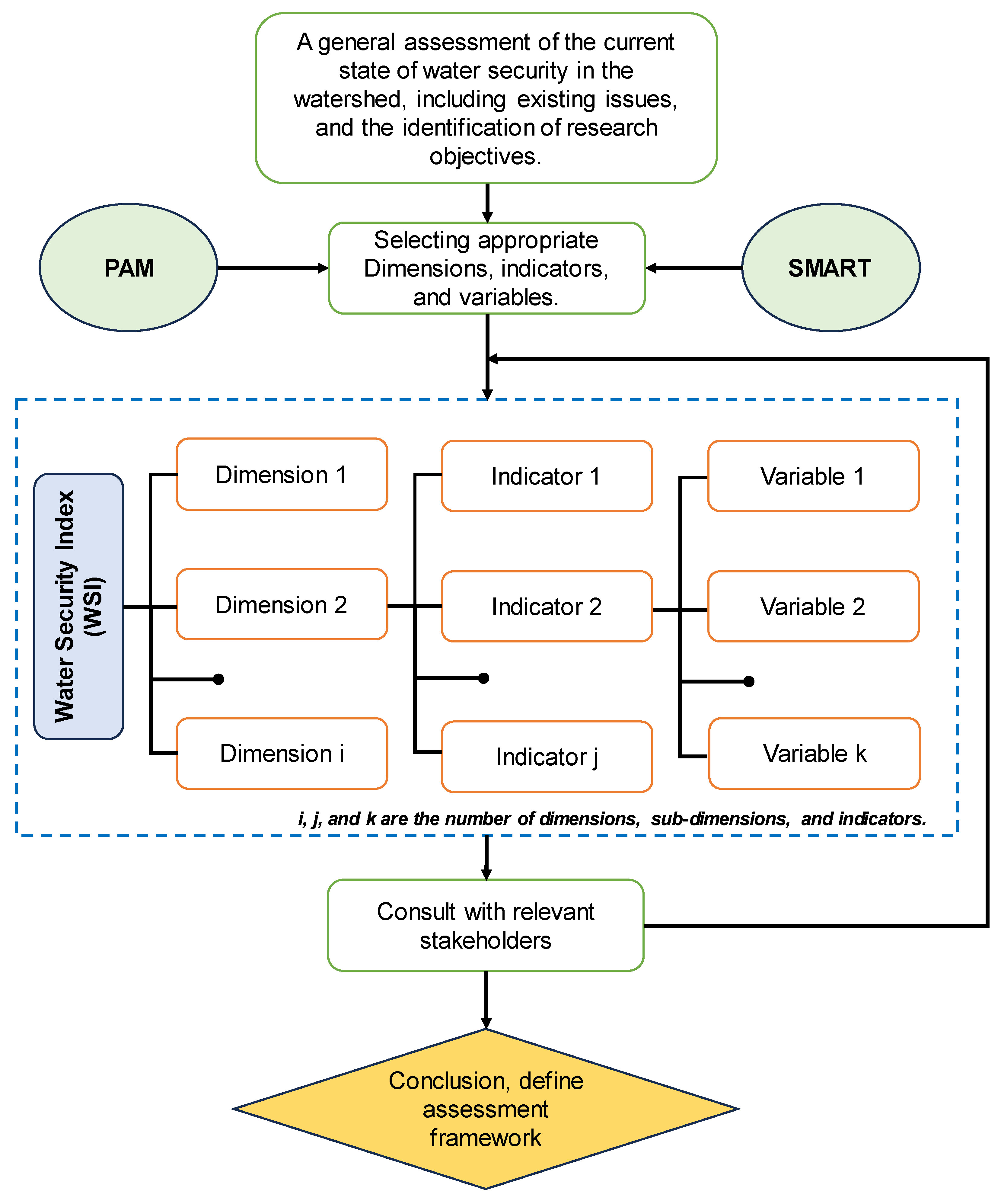 Preprints 102947 g004