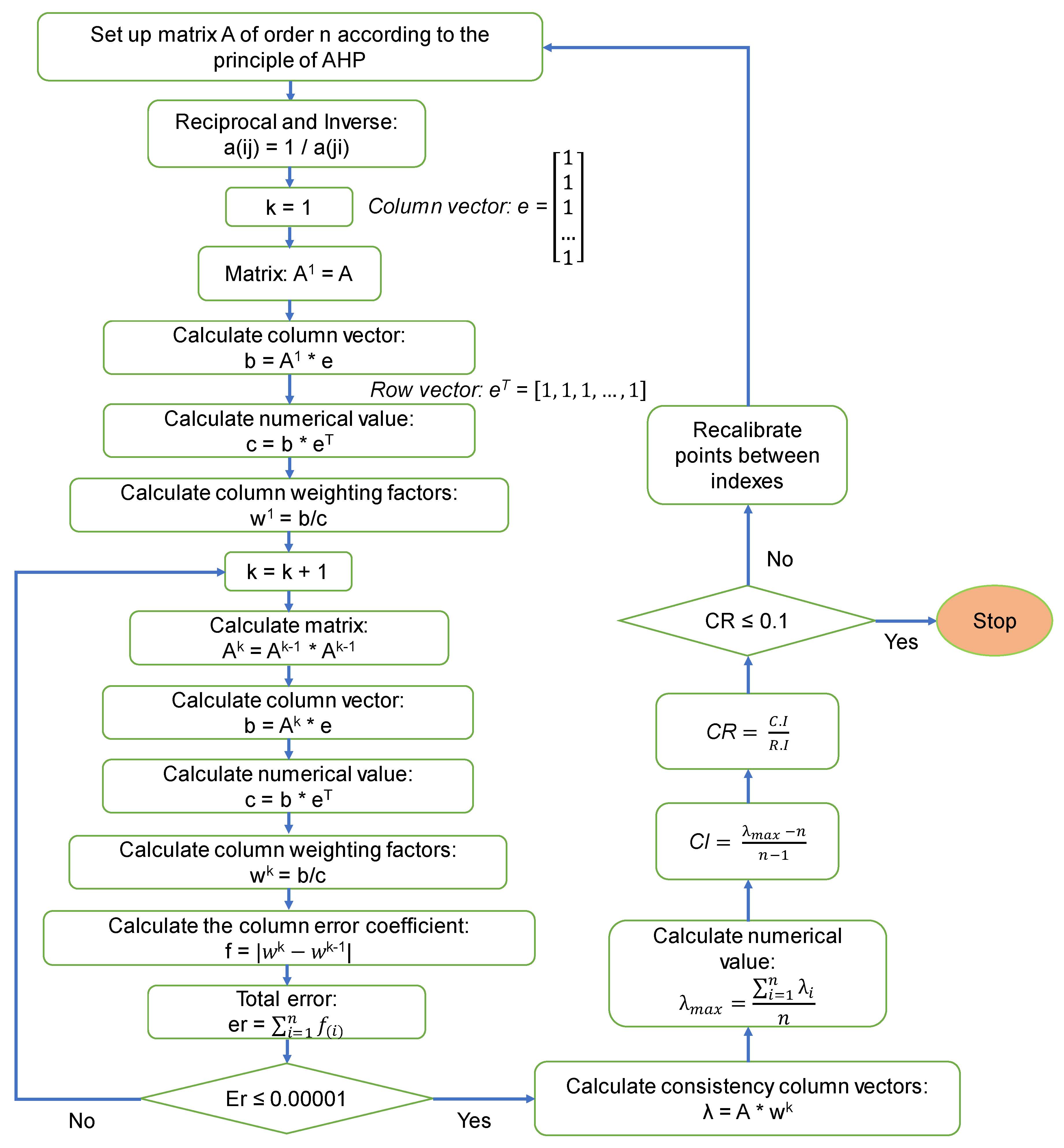 Preprints 102947 g005