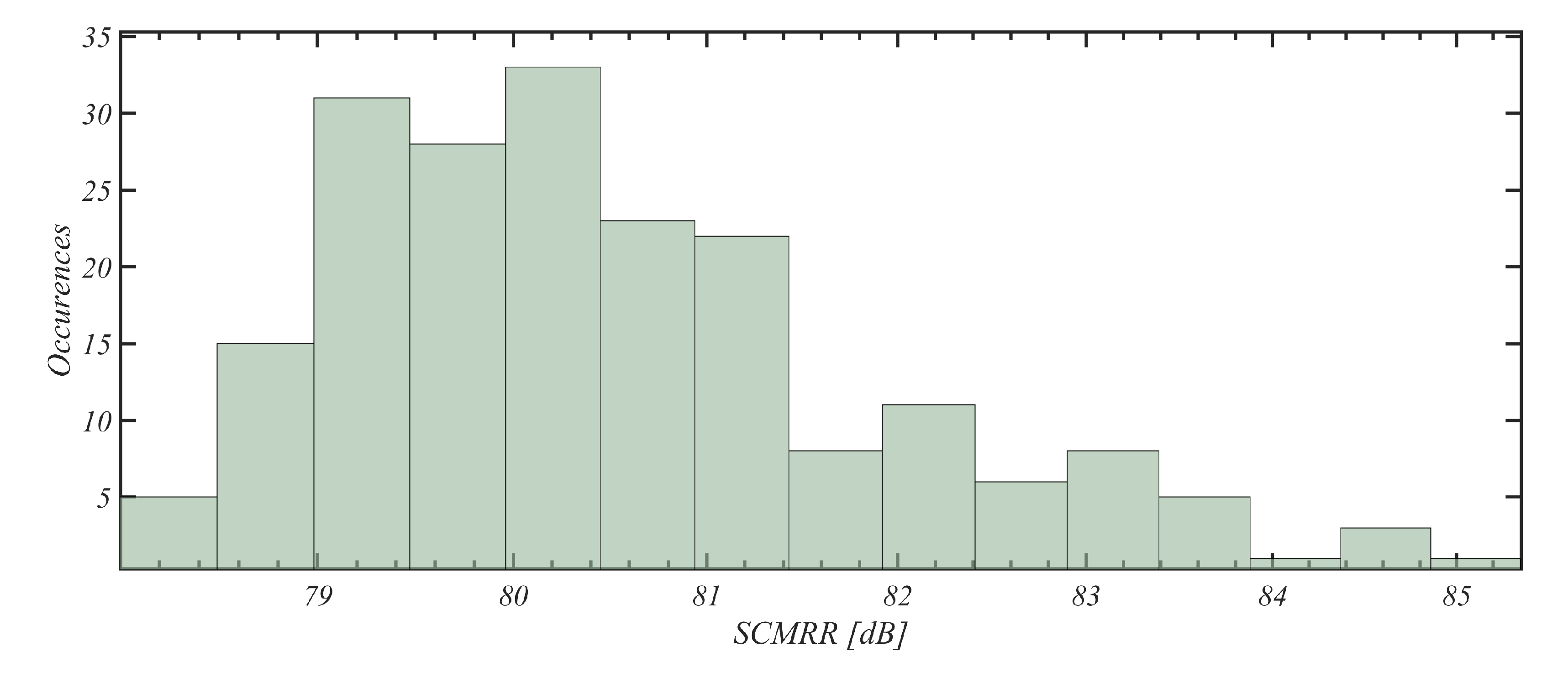 Preprints 107943 g014