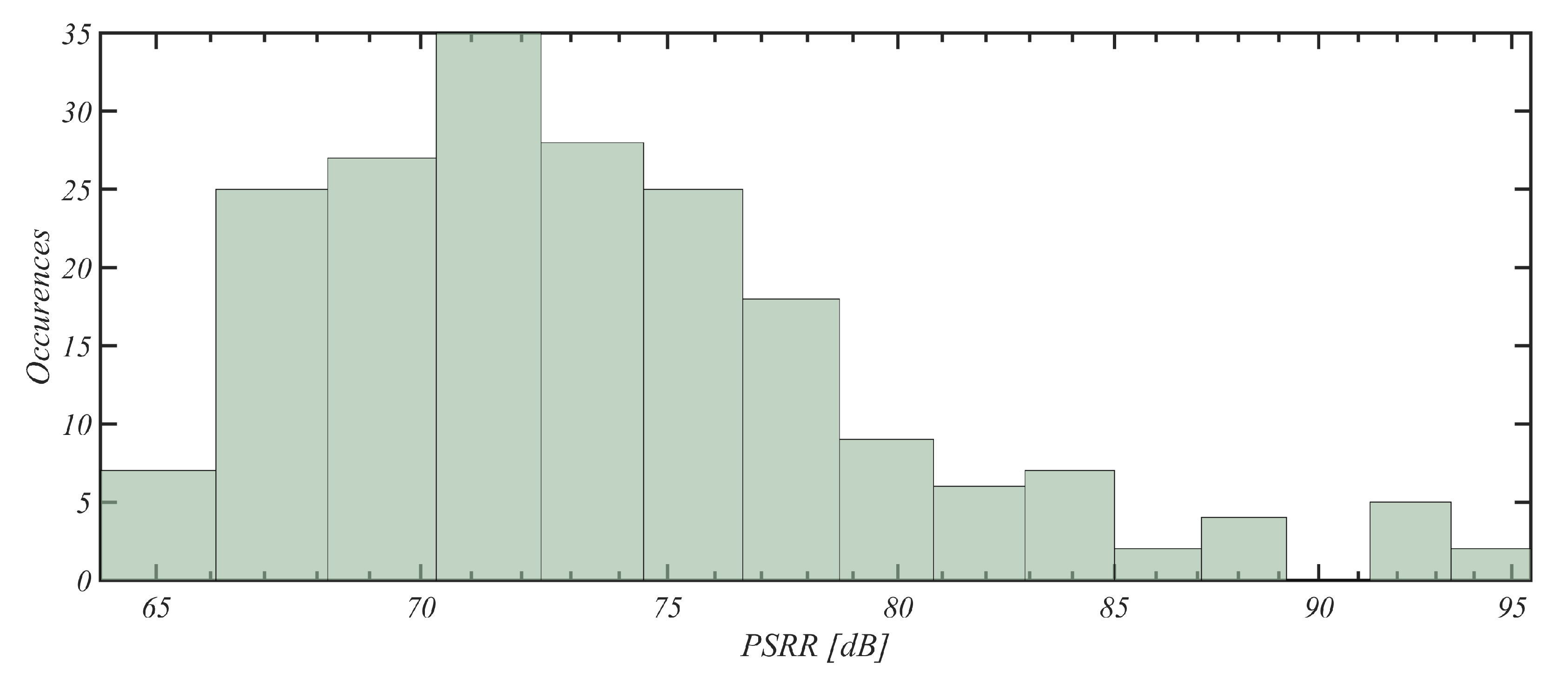 Preprints 107943 g015