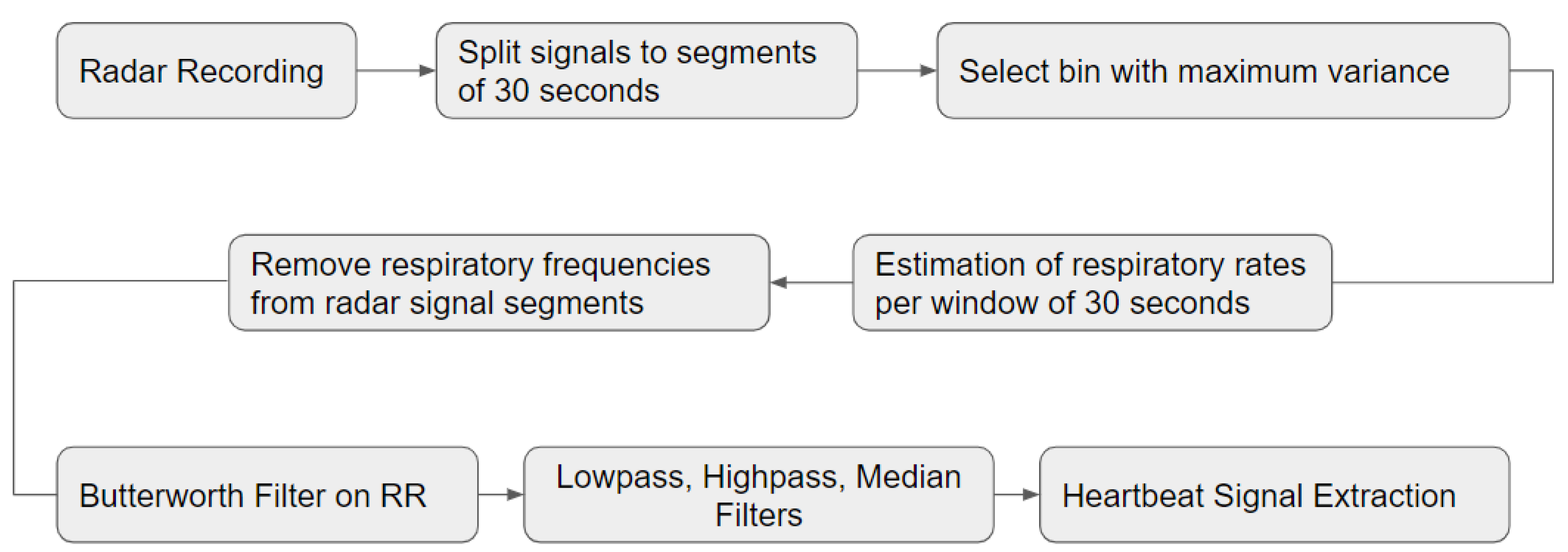 Preprints 77123 g005