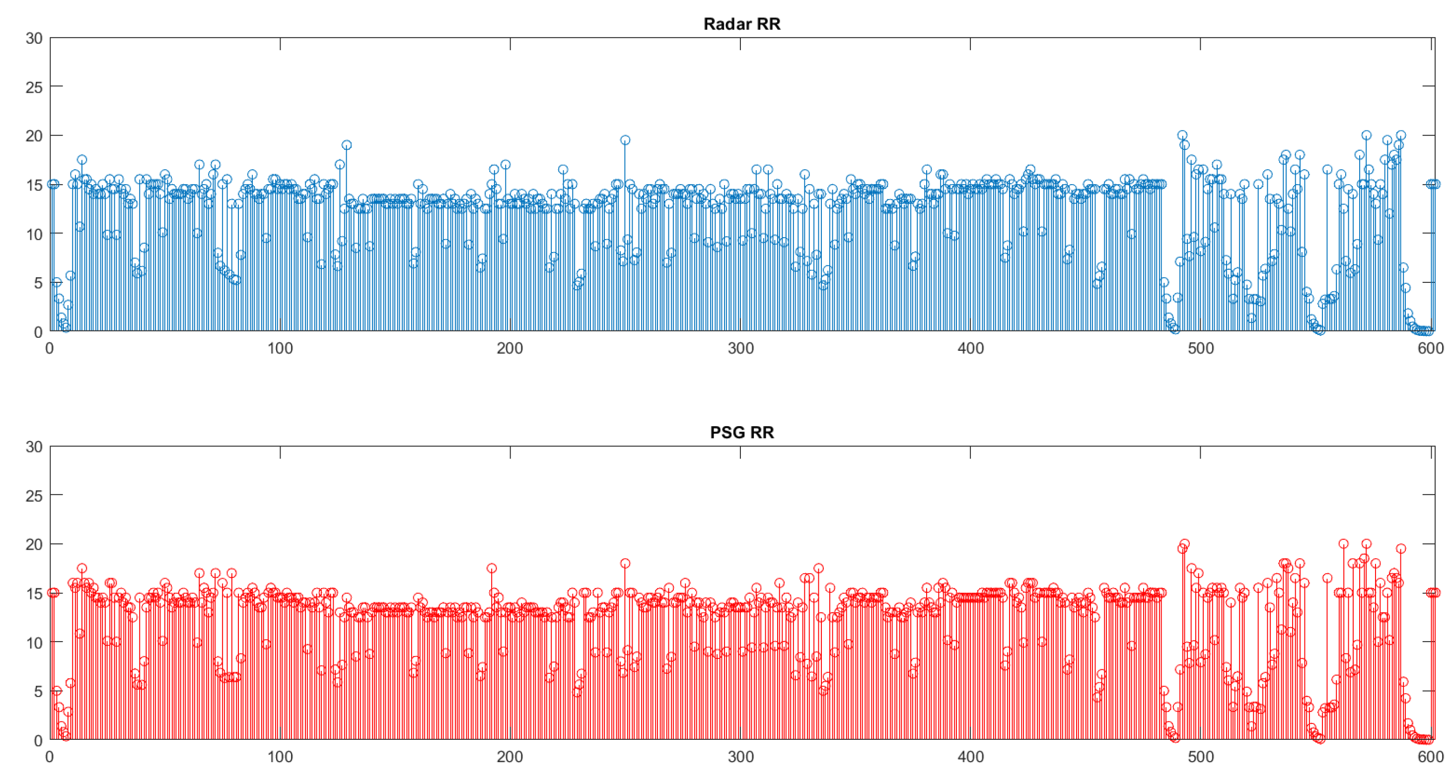 Preprints 77123 g006