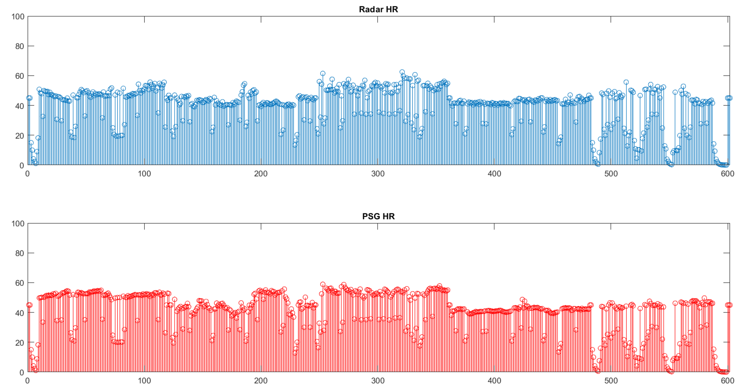 Preprints 77123 g007