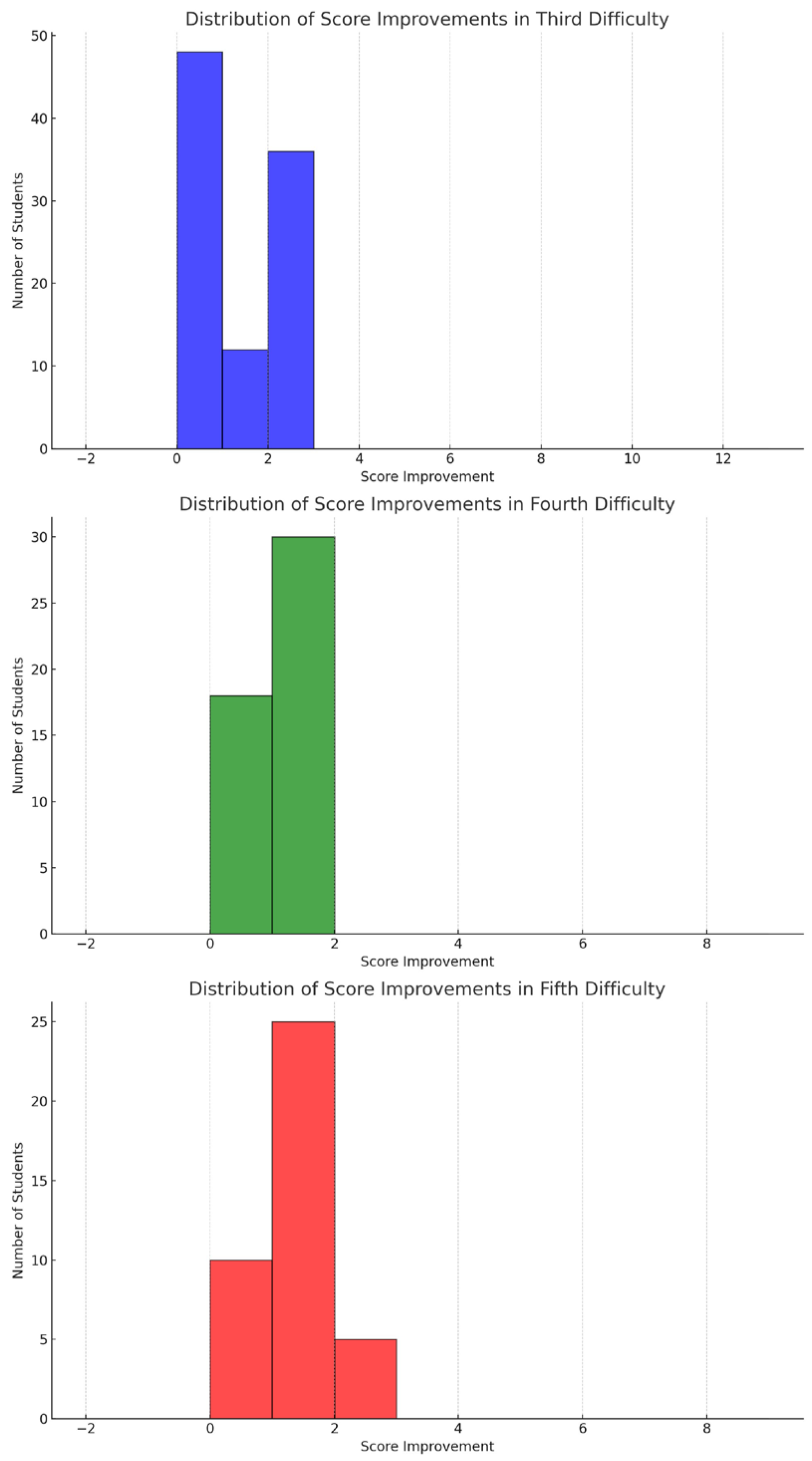 Preprints 121159 g002