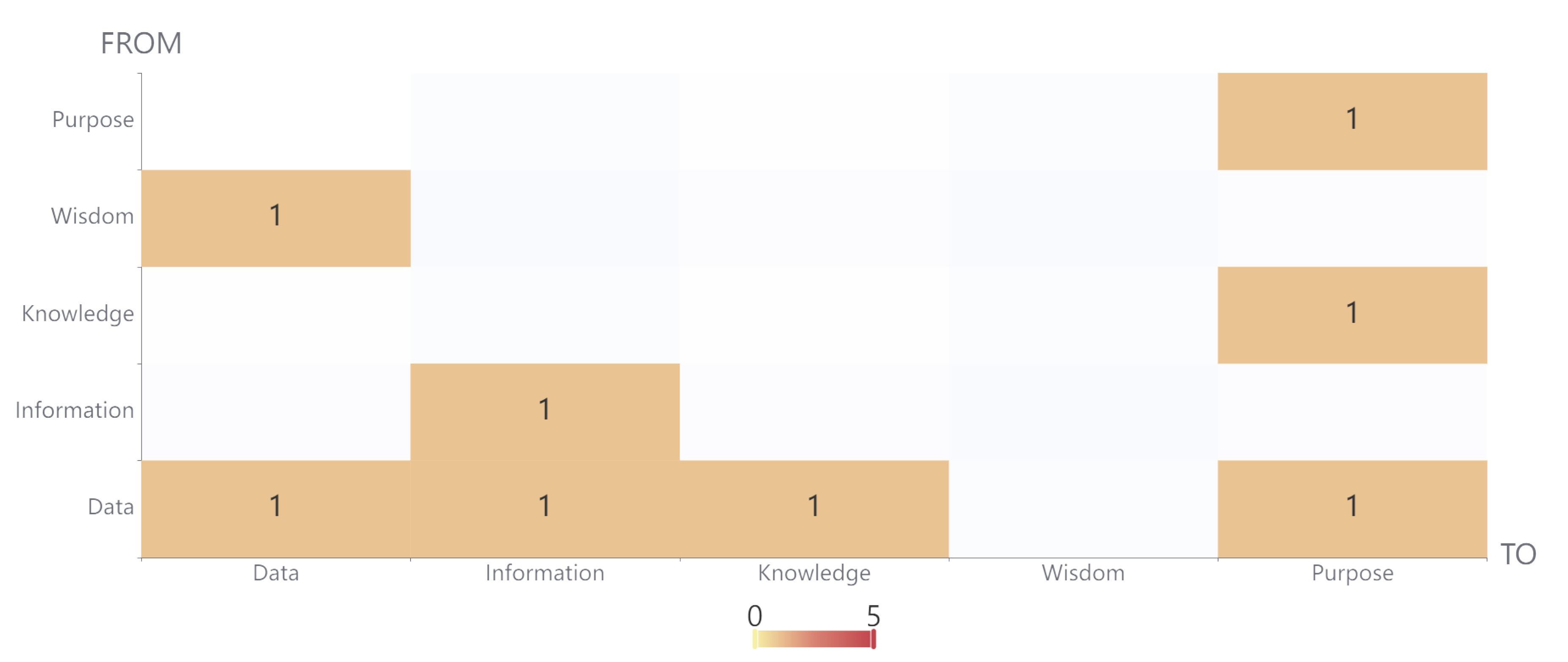 Preprints 120677 g003