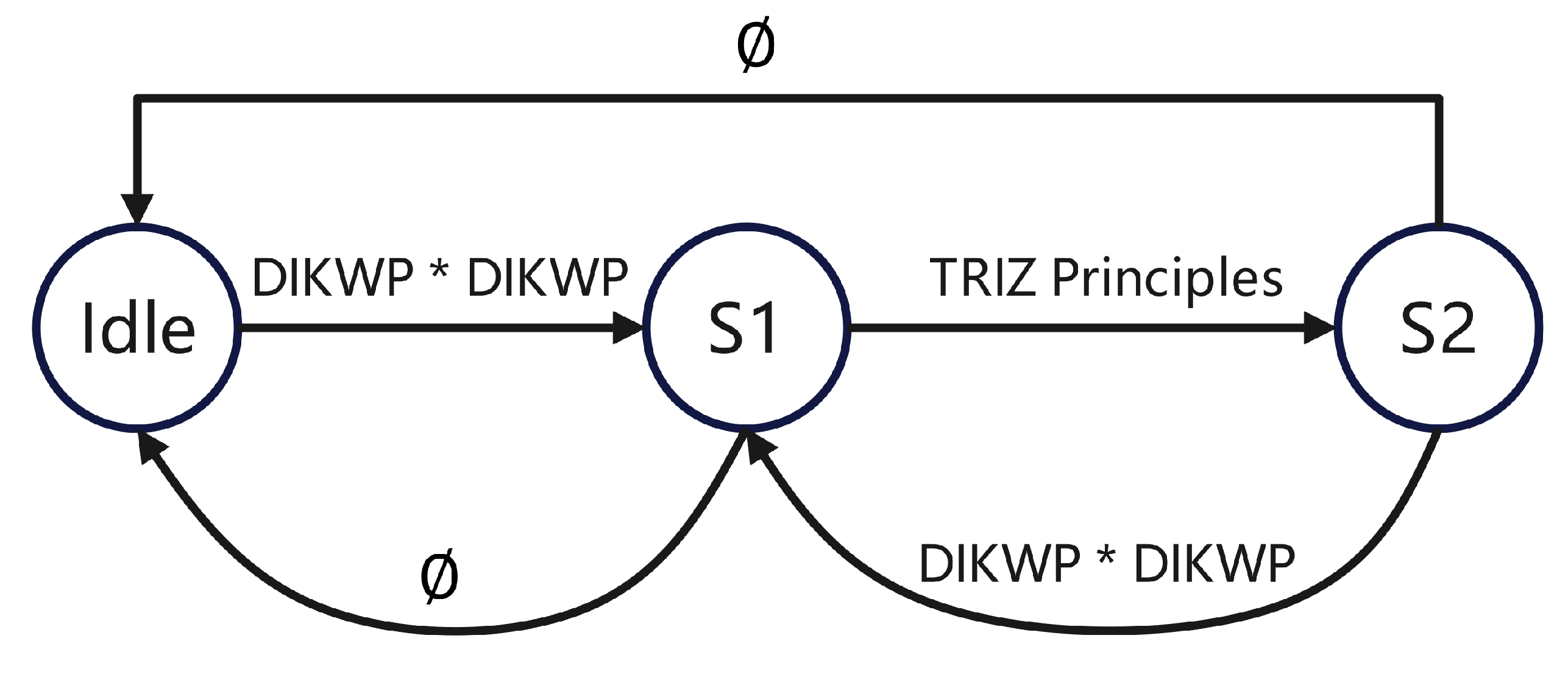 Preprints 120677 g005